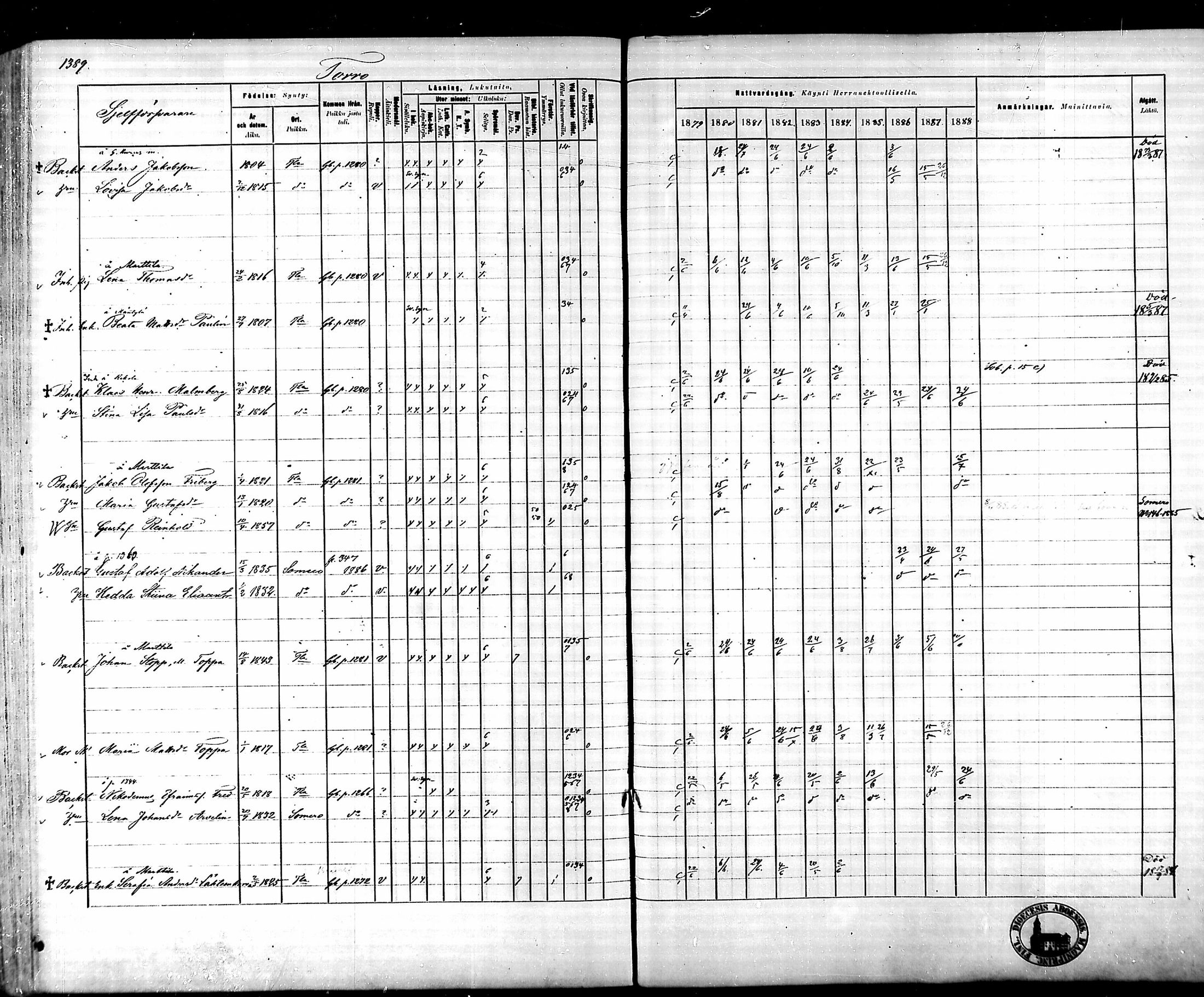 [ ../kirjat/Kirkonkirjat/tammela/rippikirja_1879-1888_mko141-184/kuvat/1290.jpg ]