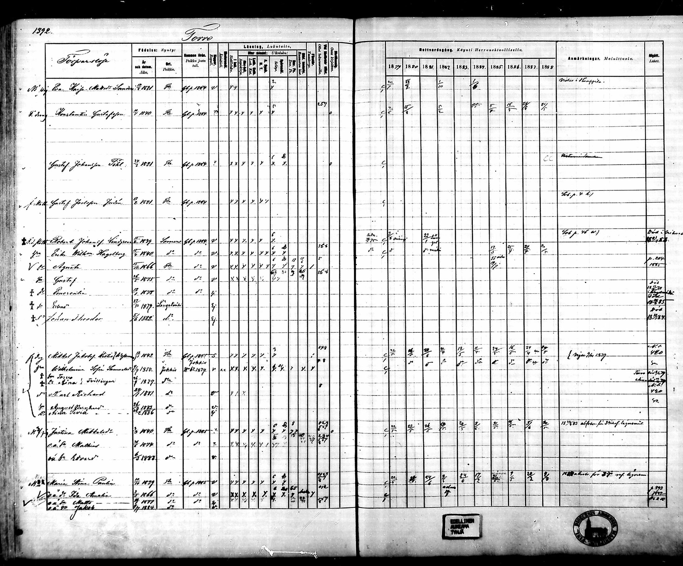 [ ../kirjat/Kirkonkirjat/tammela/rippikirja_1879-1888_mko141-184/kuvat/1292.jpg ]