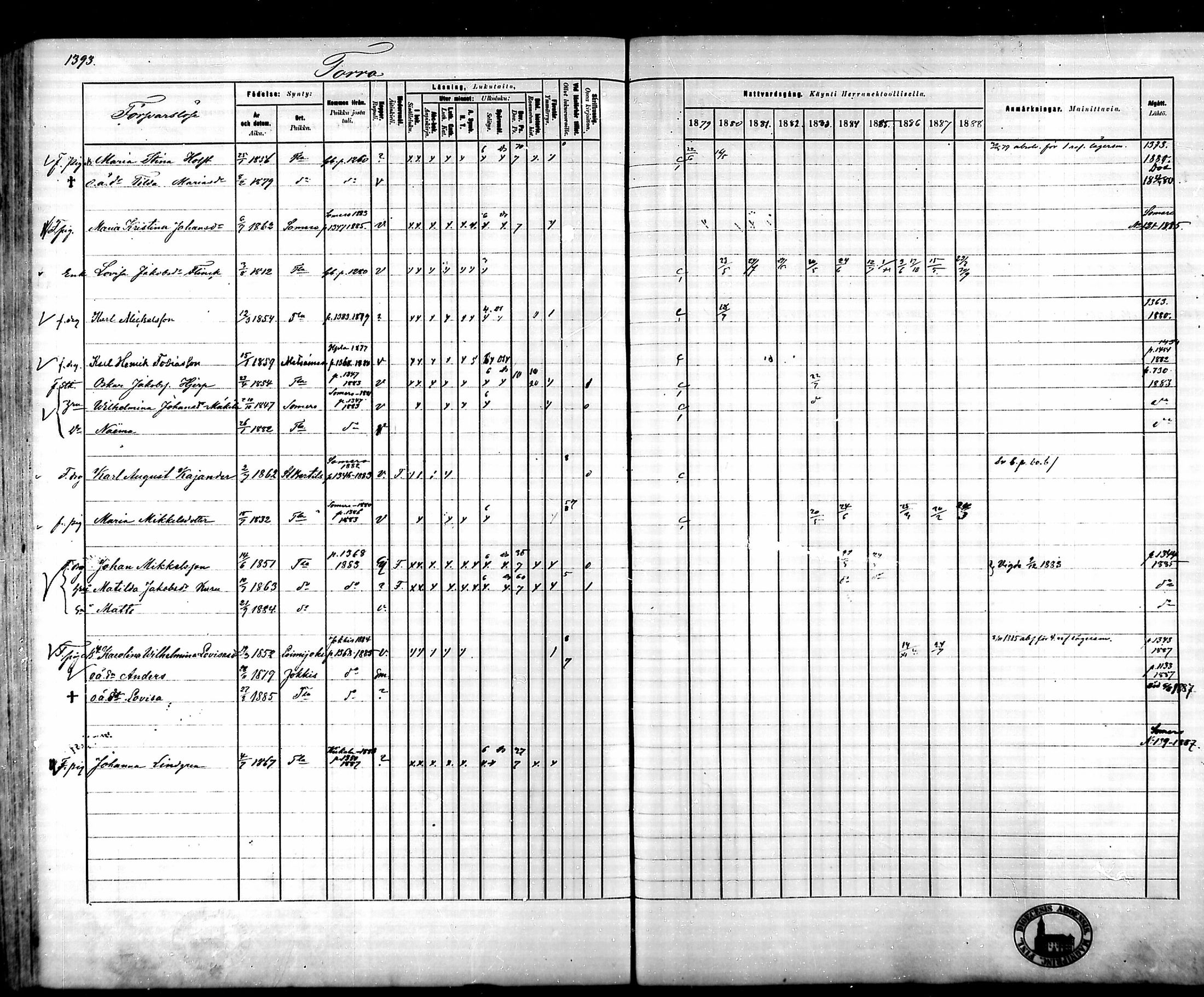 [ ../kirjat/Kirkonkirjat/tammela/rippikirja_1879-1888_mko141-184/kuvat/1293.jpg ]