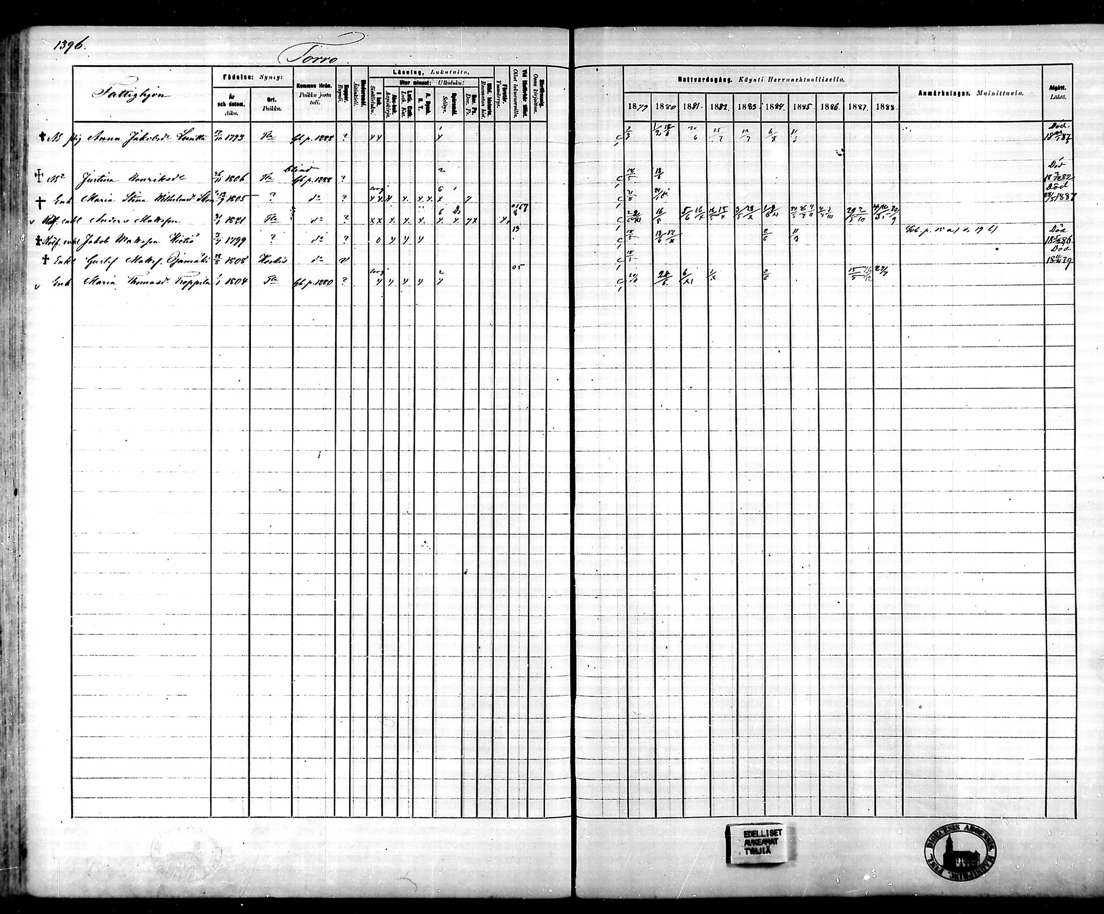 [ ../kirjat/Kirkonkirjat/tammela/rippikirja_1879-1888_mko141-184/kuvat/1294.jpg ]