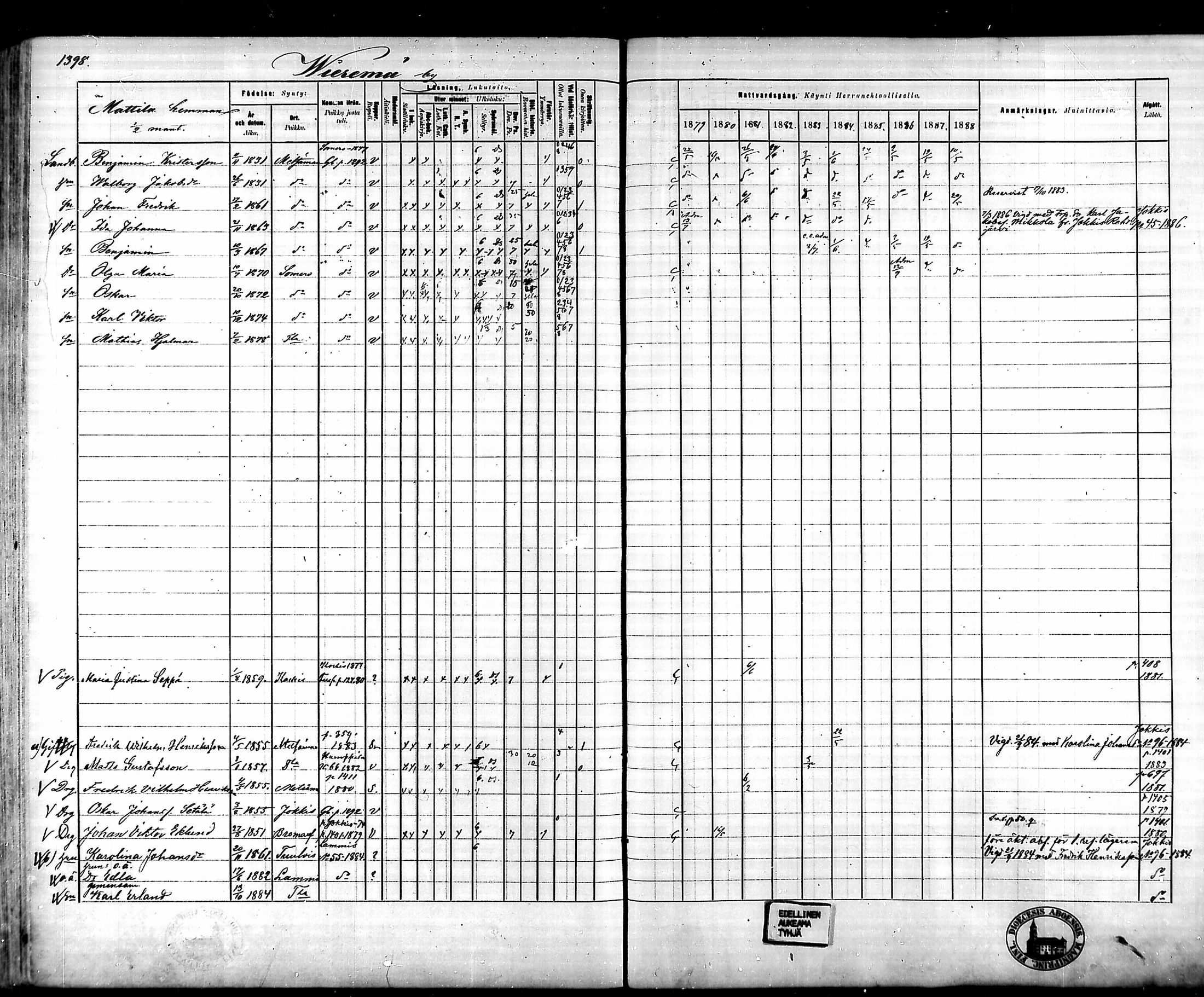 [ ../kirjat/Kirkonkirjat/tammela/rippikirja_1879-1888_mko141-184/kuvat/1295.jpg ]
