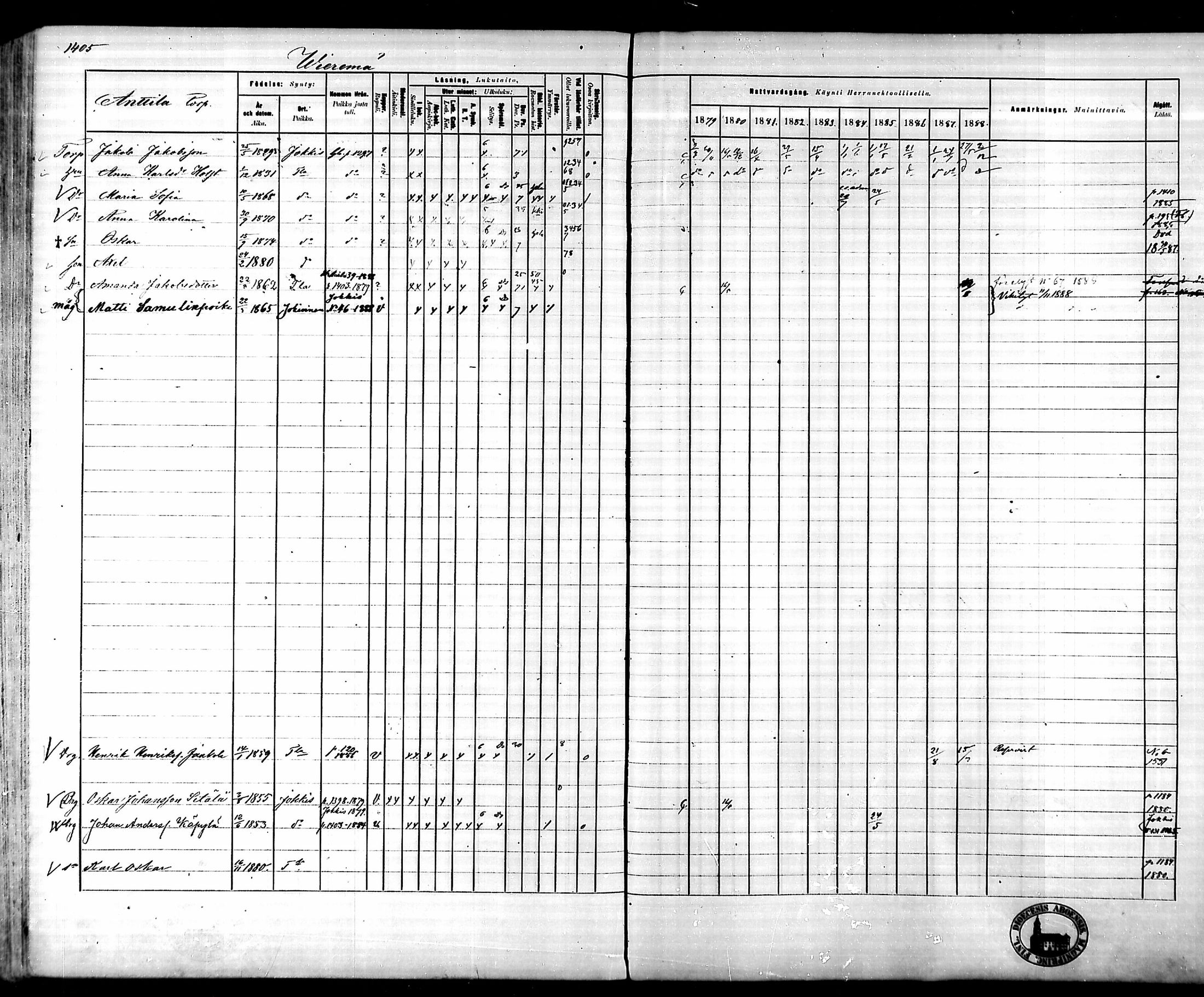 [ ../kirjat/Kirkonkirjat/tammela/rippikirja_1879-1888_mko141-184/kuvat/1302.jpg ]