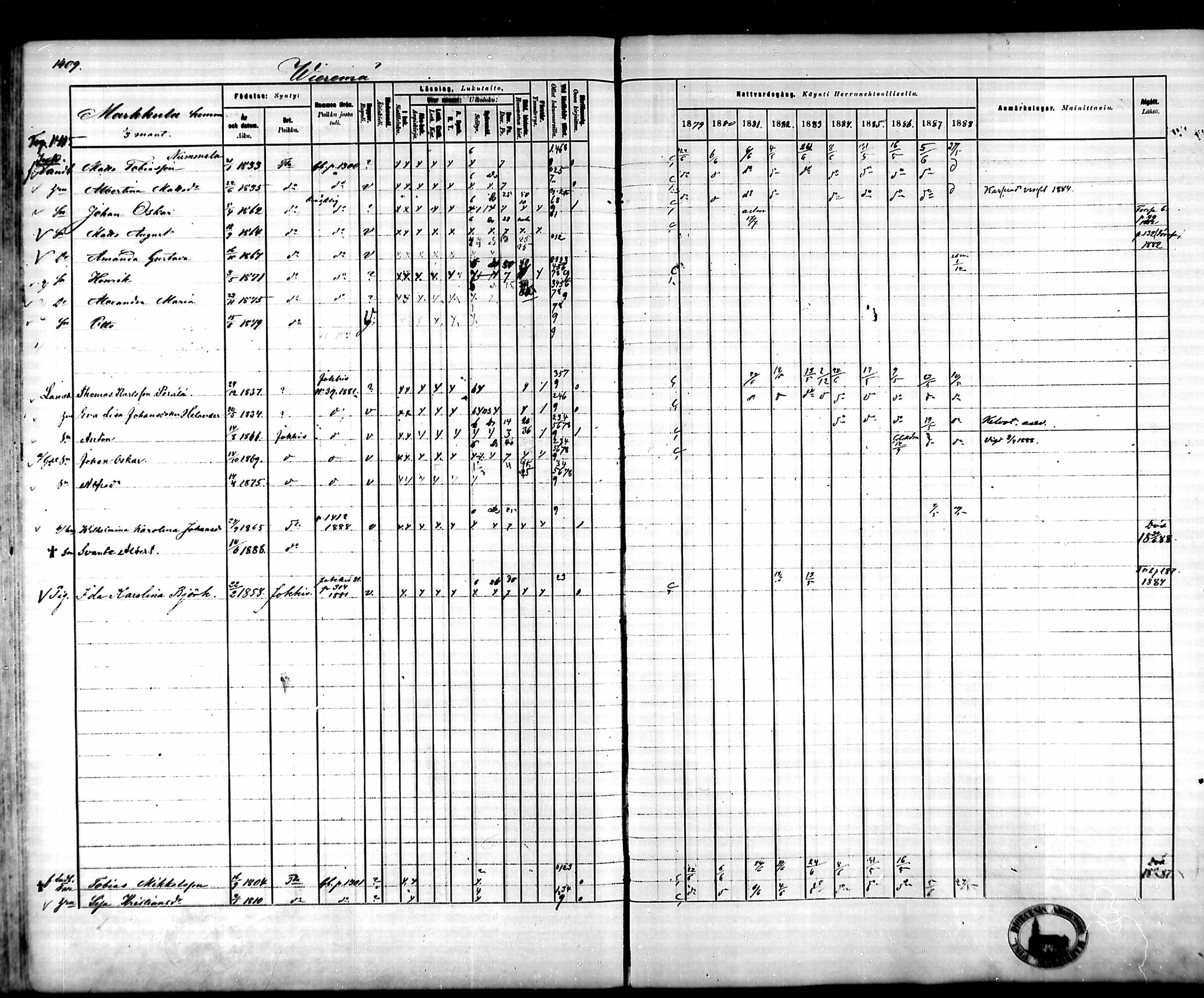 [ ../kirjat/Kirkonkirjat/tammela/rippikirja_1879-1888_mko141-184/kuvat/1306.jpg ]