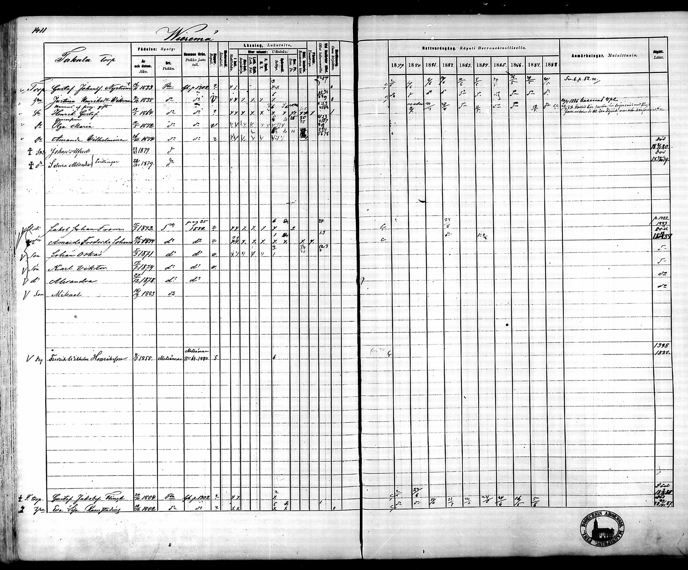[ ../kirjat/Kirkonkirjat/tammela/rippikirja_1879-1888_mko141-184/kuvat/1308.jpg ]