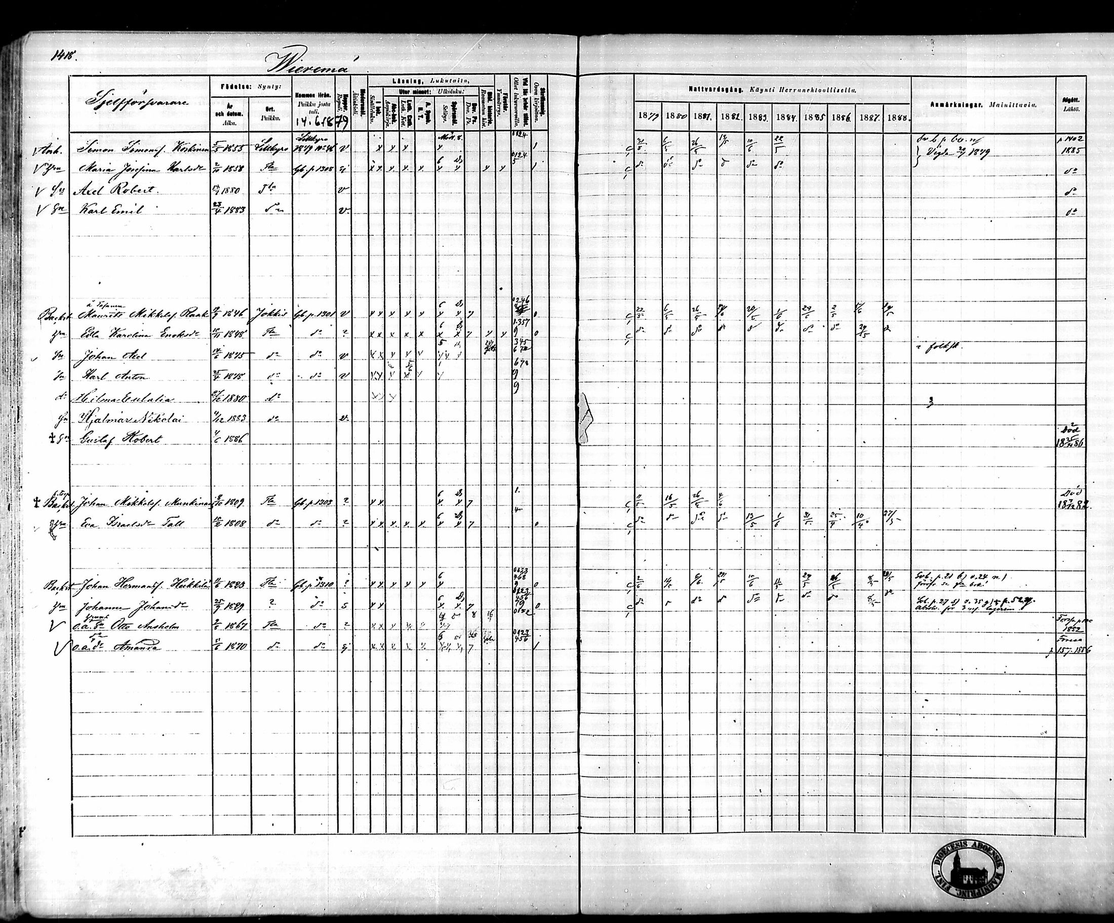 [ ../kirjat/Kirkonkirjat/tammela/rippikirja_1879-1888_mko141-184/kuvat/1314.jpg ]