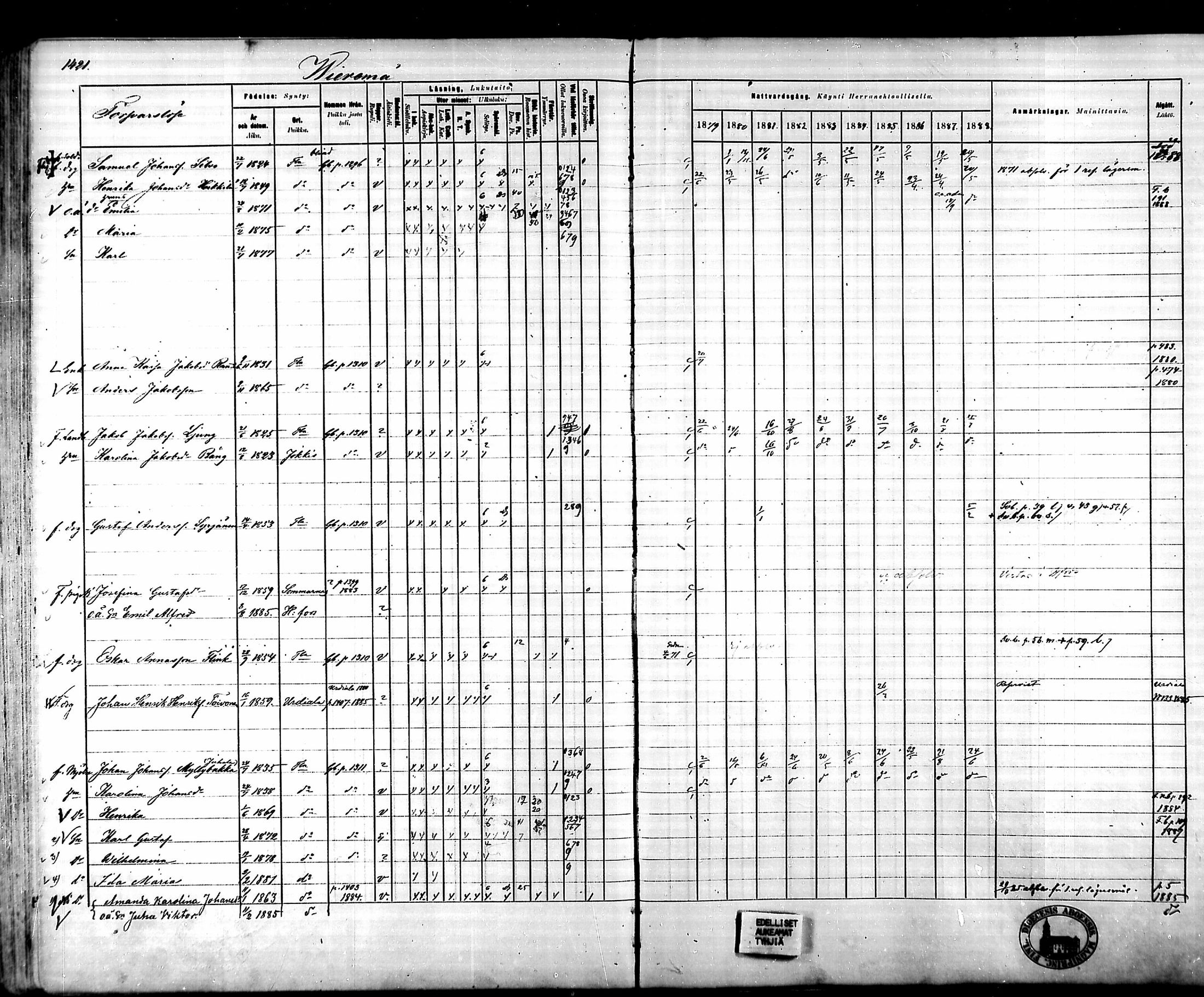 [ ../kirjat/Kirkonkirjat/tammela/rippikirja_1879-1888_mko141-184/kuvat/1315.jpg ]