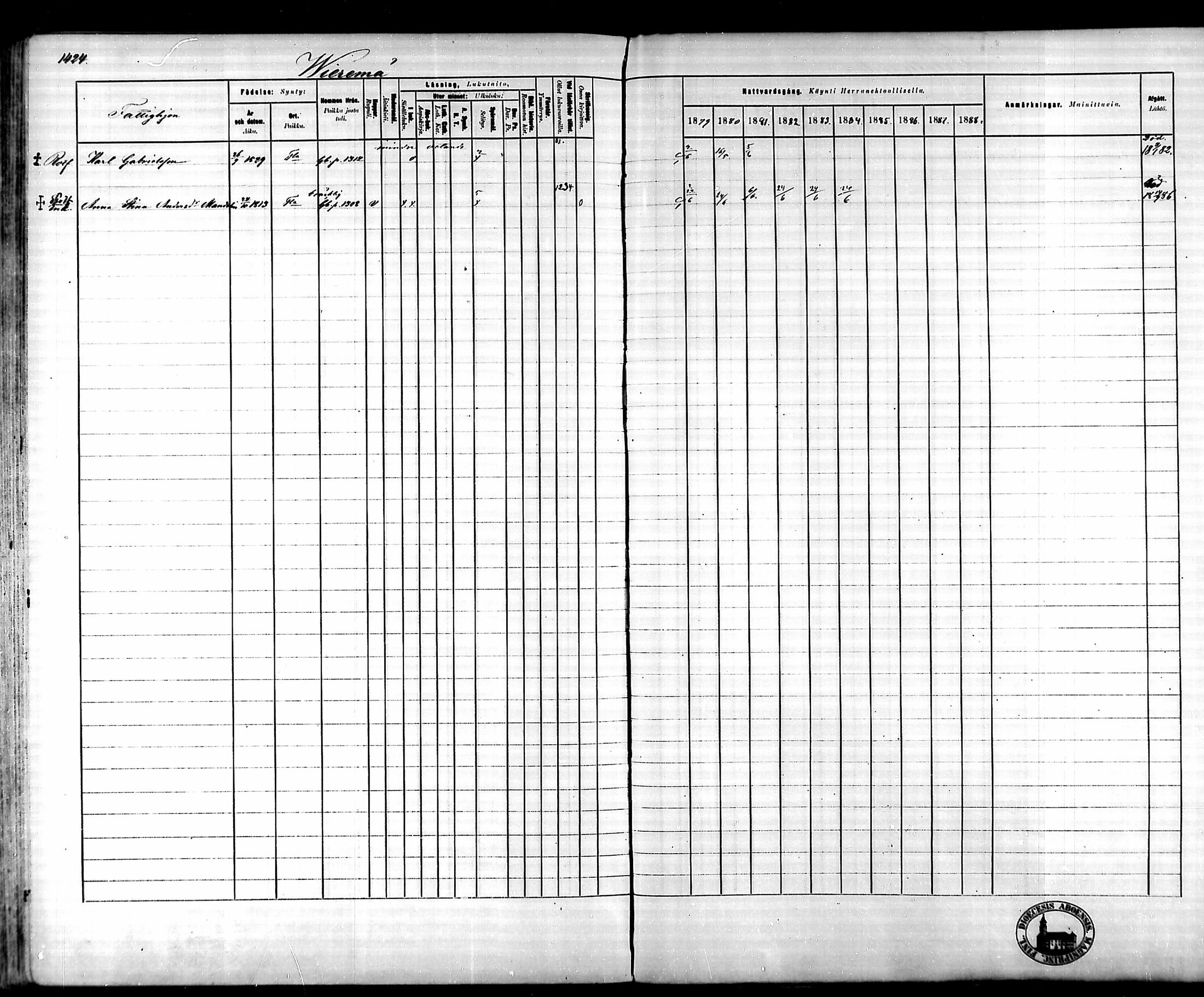 [ ../kirjat/Kirkonkirjat/tammela/rippikirja_1879-1888_mko141-184/kuvat/1318.jpg ]