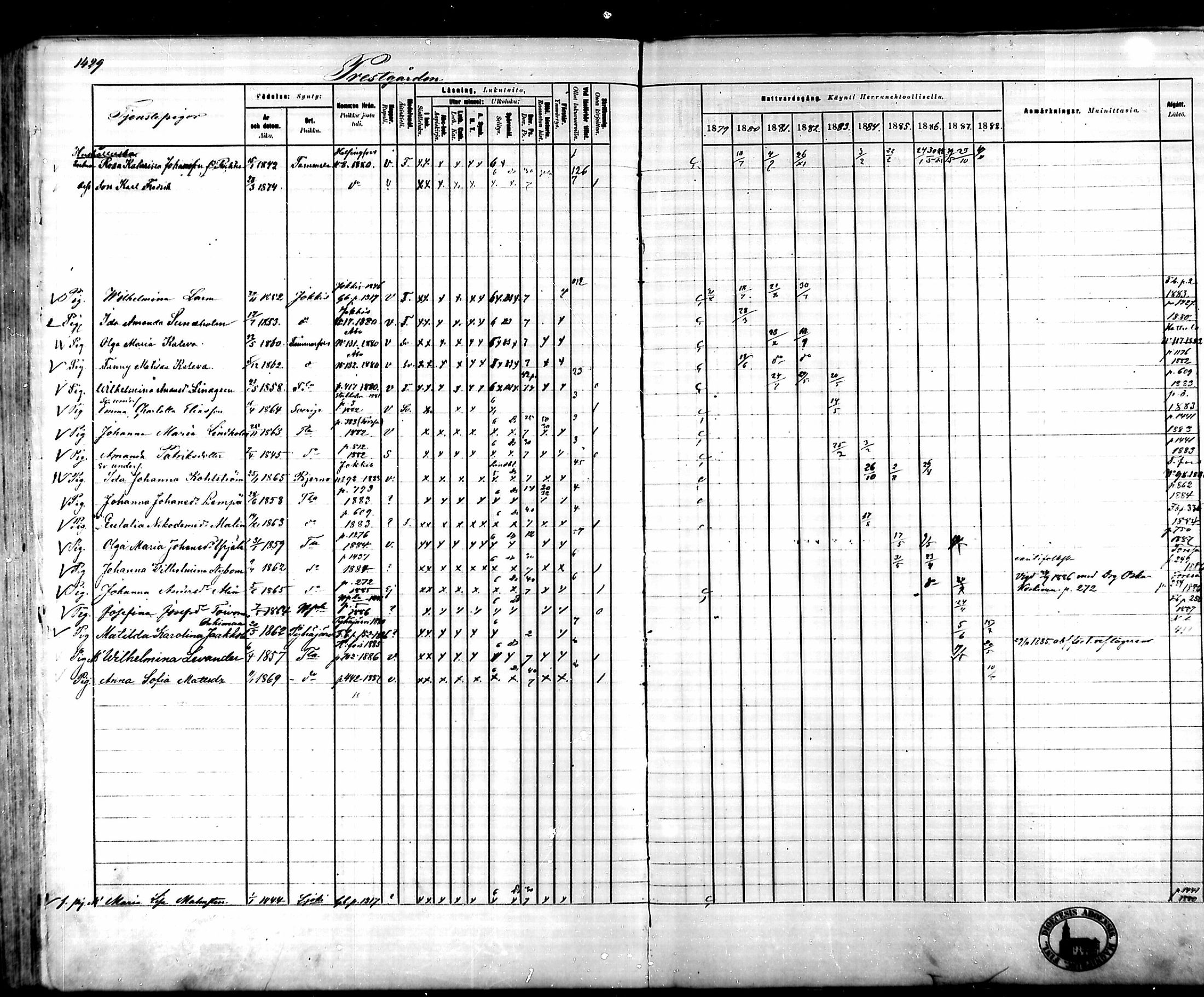 [ ../kirjat/Kirkonkirjat/tammela/rippikirja_1879-1888_mko141-184/kuvat/1323.jpg ]