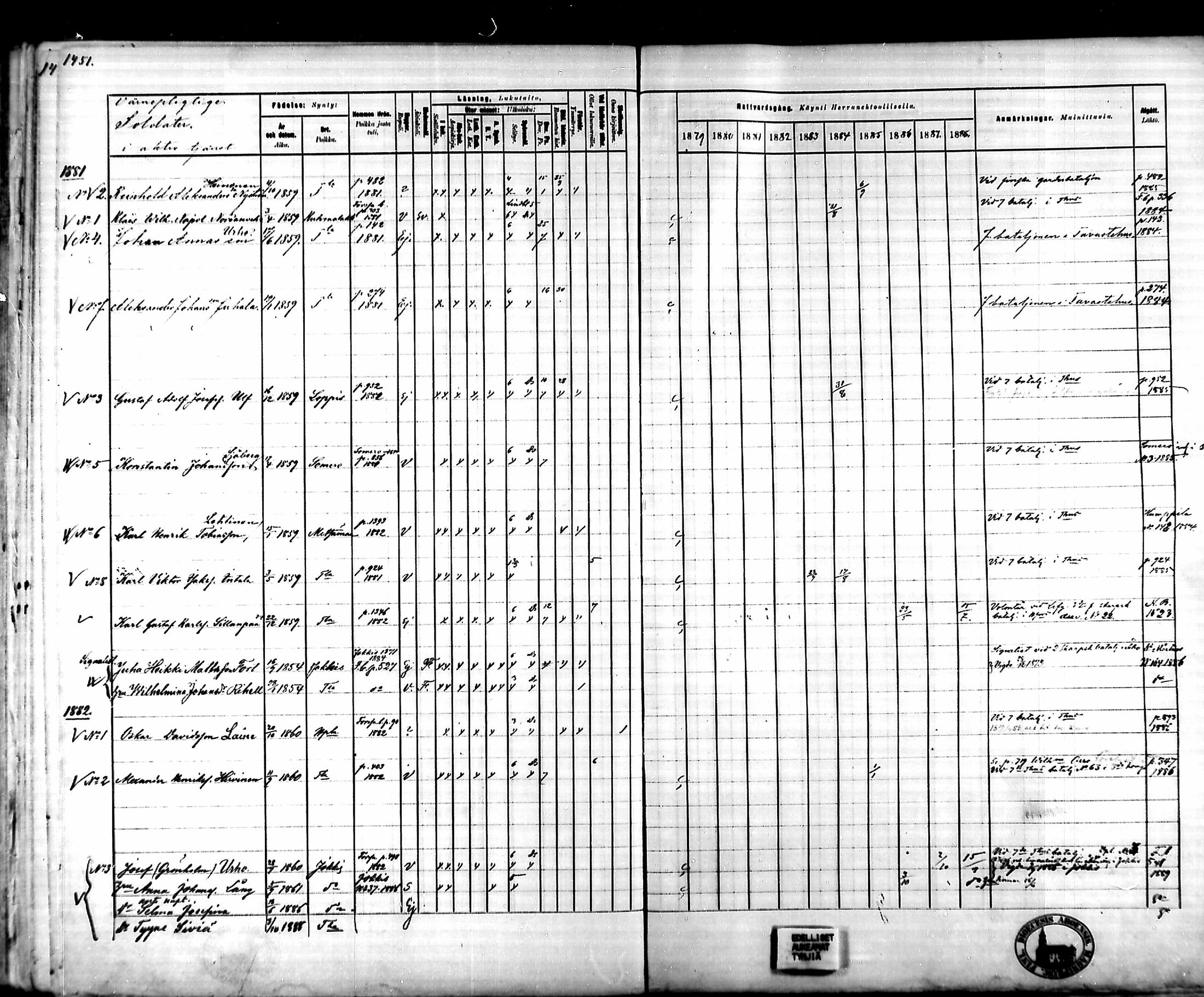 [ ../kirjat/Kirkonkirjat/tammela/rippikirja_1879-1888_mko141-184/kuvat/1335.jpg ]