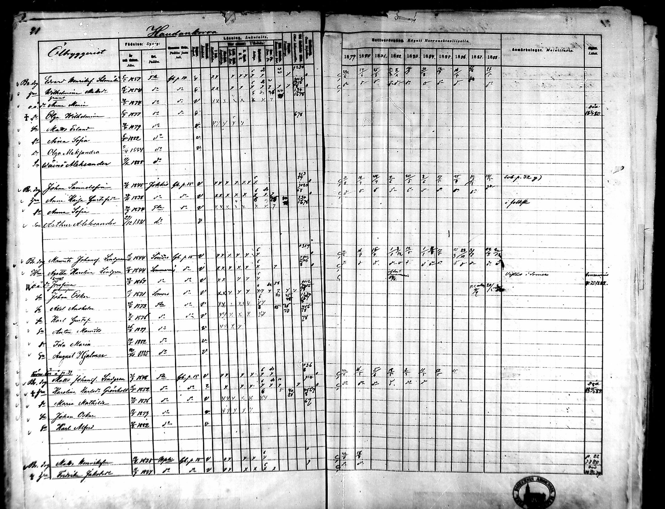 [ ../kirjat/Kirkonkirjat/tammela/rippikirja_1879-1888_mko141-184/kuvat/17.jpg ]