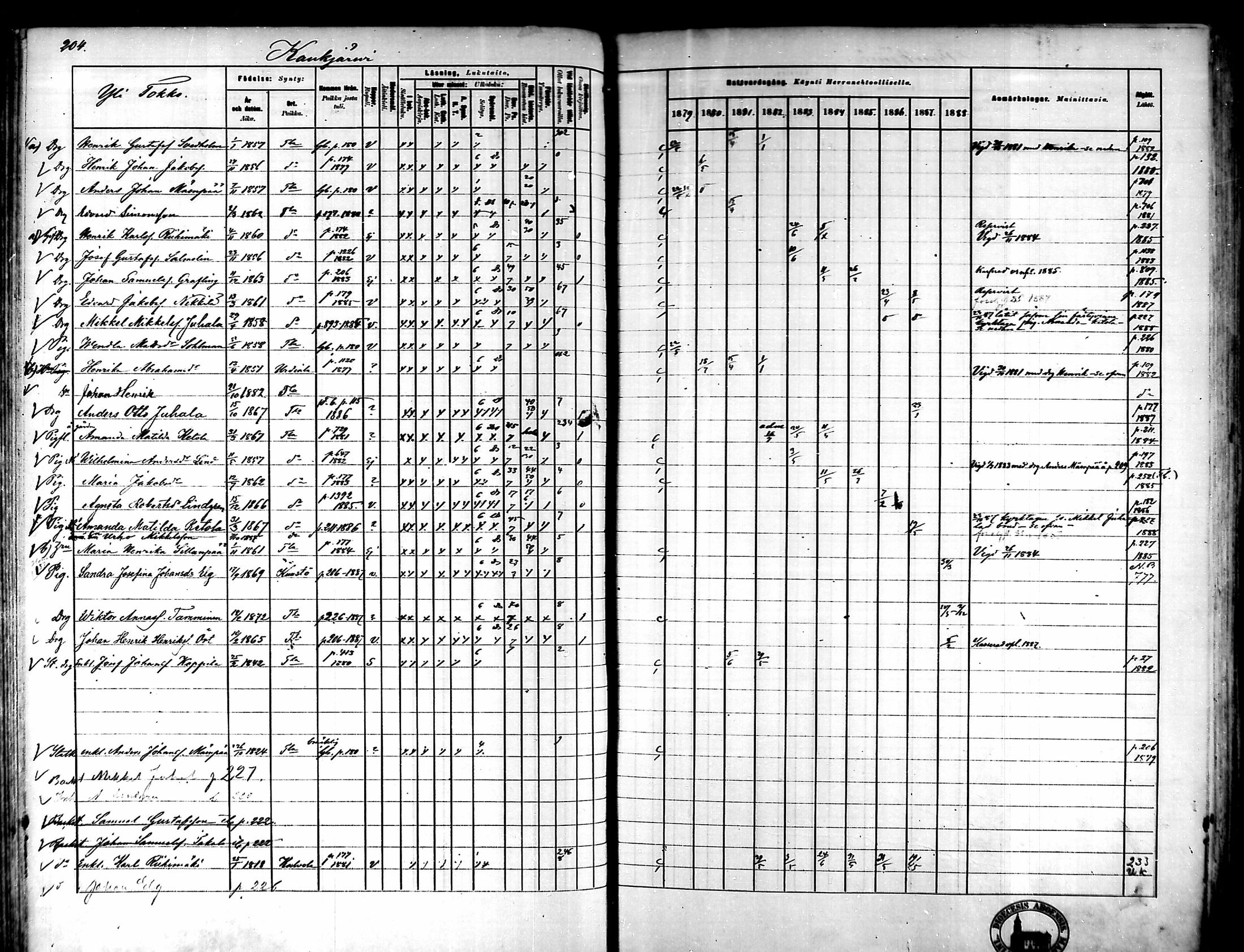 [ ../kirjat/Kirkonkirjat/tammela/rippikirja_1879-1888_mko141-184/kuvat/194.jpg ]
