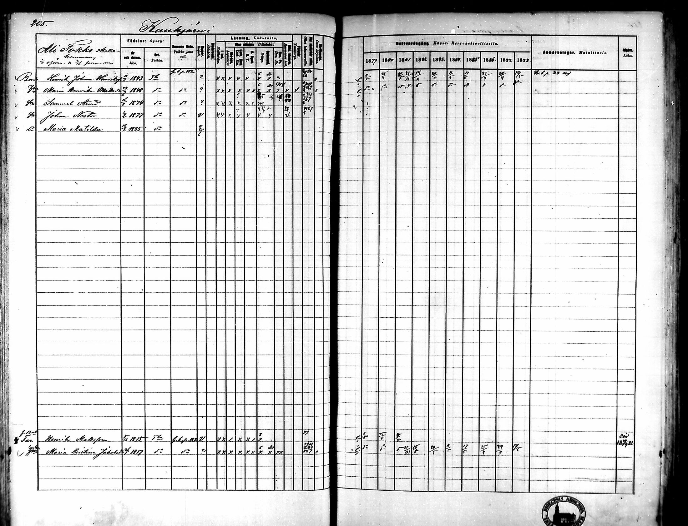 [ ../kirjat/Kirkonkirjat/tammela/rippikirja_1879-1888_mko141-184/kuvat/195.jpg ]