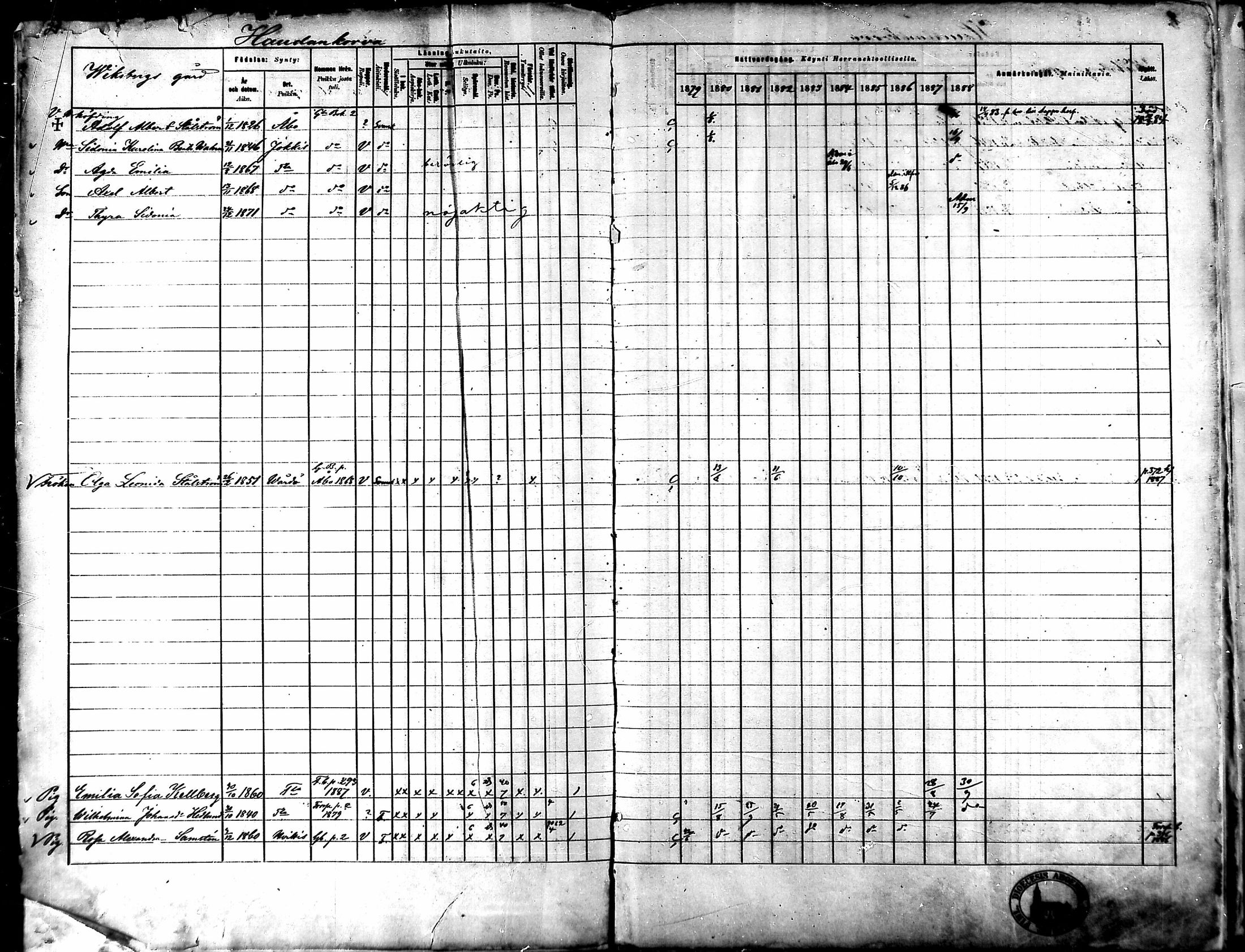 [ ../kirjat/Kirkonkirjat/tammela/rippikirja_1879-1888_mko141-184/kuvat/2.jpg ]