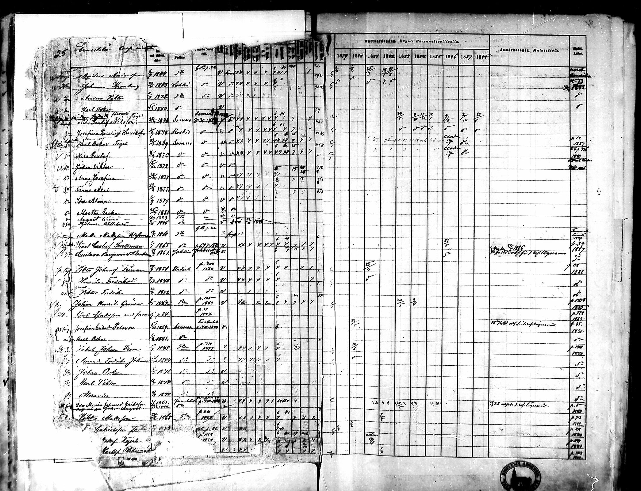 [ ../kirjat/Kirkonkirjat/tammela/rippikirja_1879-1888_mko141-184/kuvat/20.jpg ]