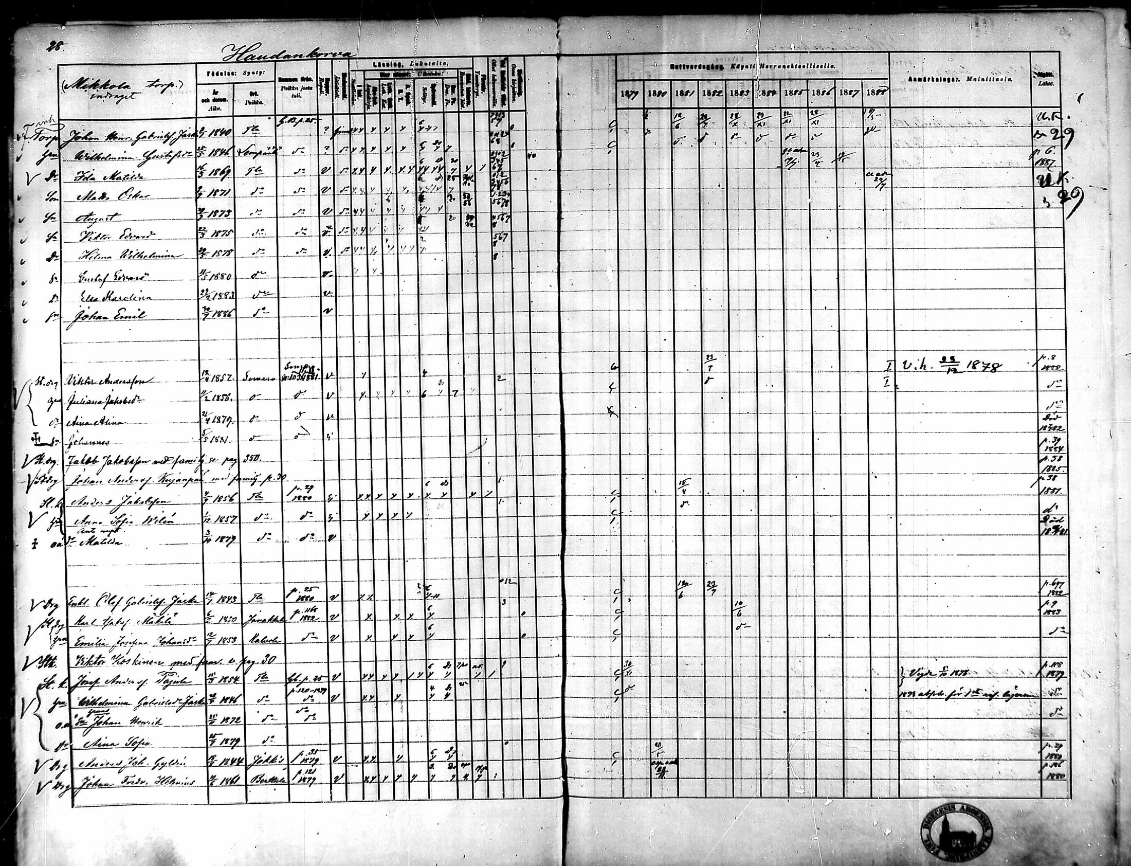 [ ../kirjat/Kirkonkirjat/tammela/rippikirja_1879-1888_mko141-184/kuvat/23.jpg ]