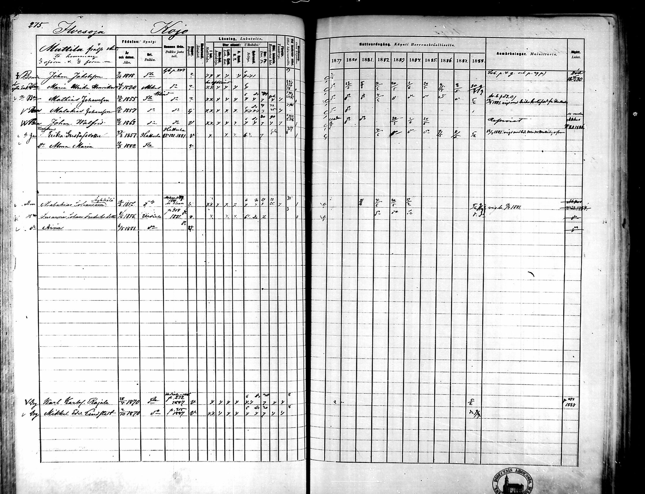 [ ../kirjat/Kirkonkirjat/tammela/rippikirja_1879-1888_mko141-184/kuvat/260.jpg ]
