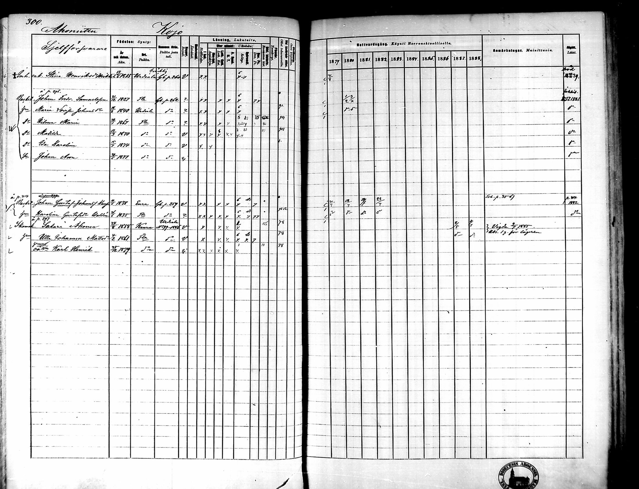 [ ../kirjat/Kirkonkirjat/tammela/rippikirja_1879-1888_mko141-184/kuvat/283.jpg ]