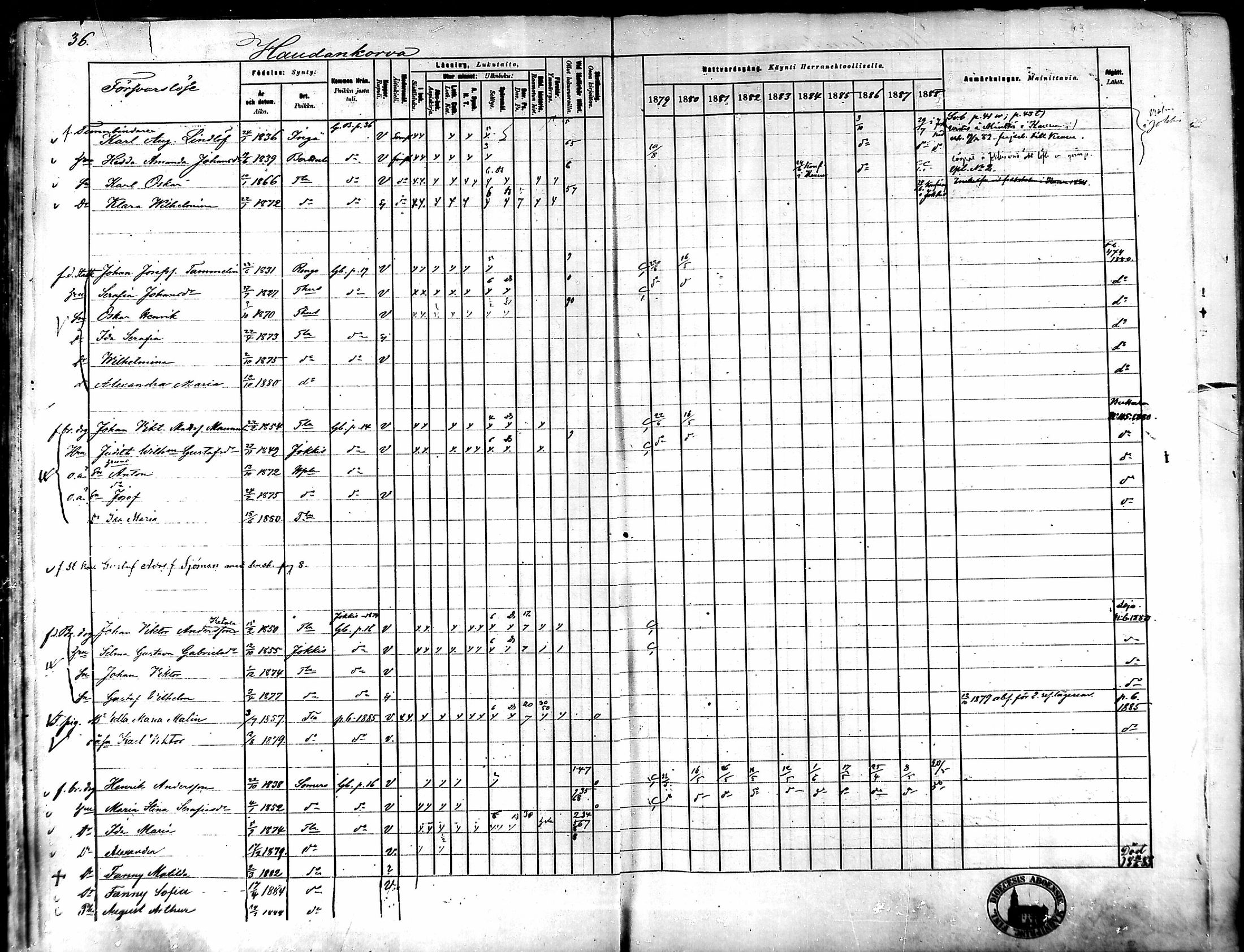 [ ../kirjat/Kirkonkirjat/tammela/rippikirja_1879-1888_mko141-184/kuvat/31.jpg ]