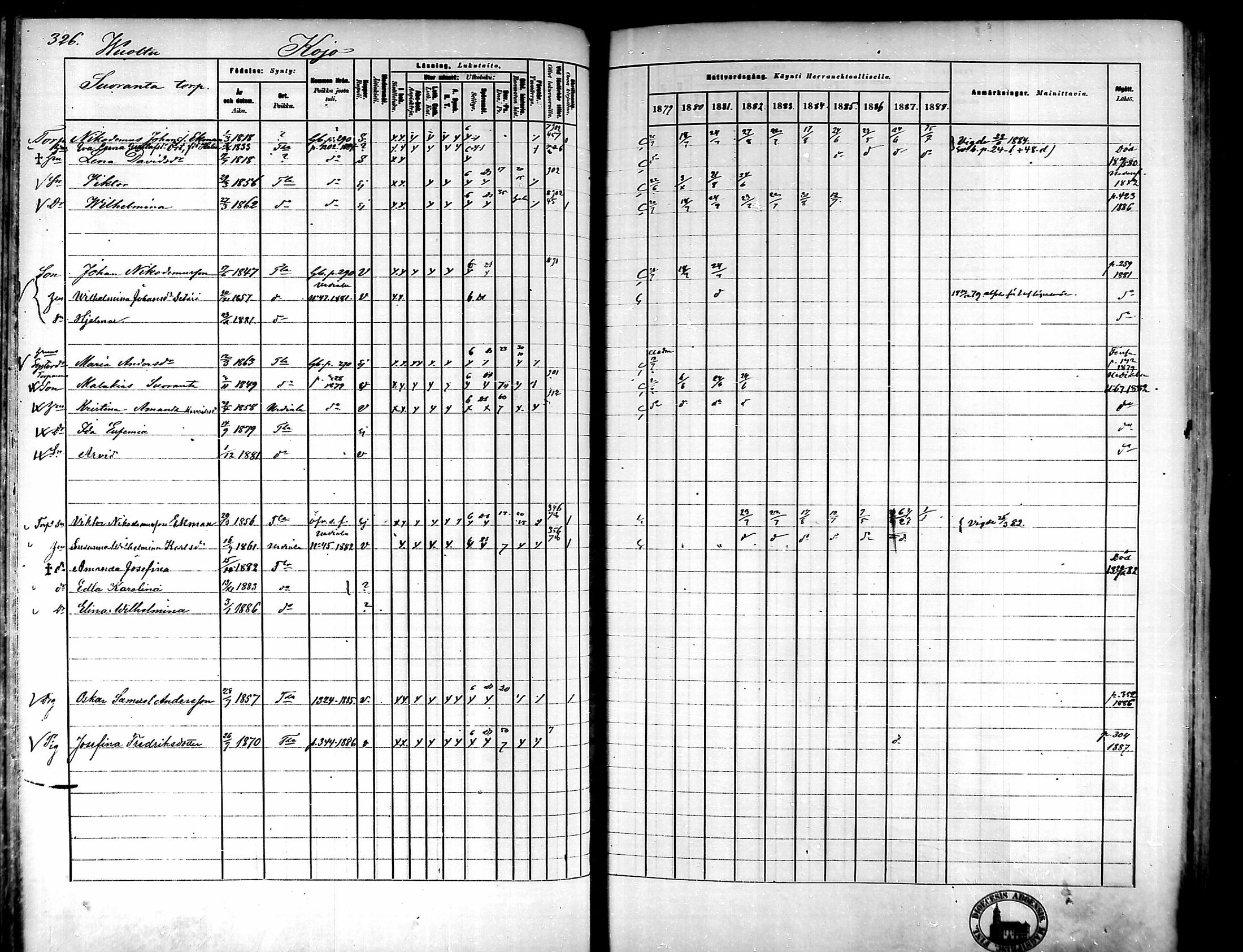 [ ../kirjat/Kirkonkirjat/tammela/rippikirja_1879-1888_mko141-184/kuvat/319.jpg ]