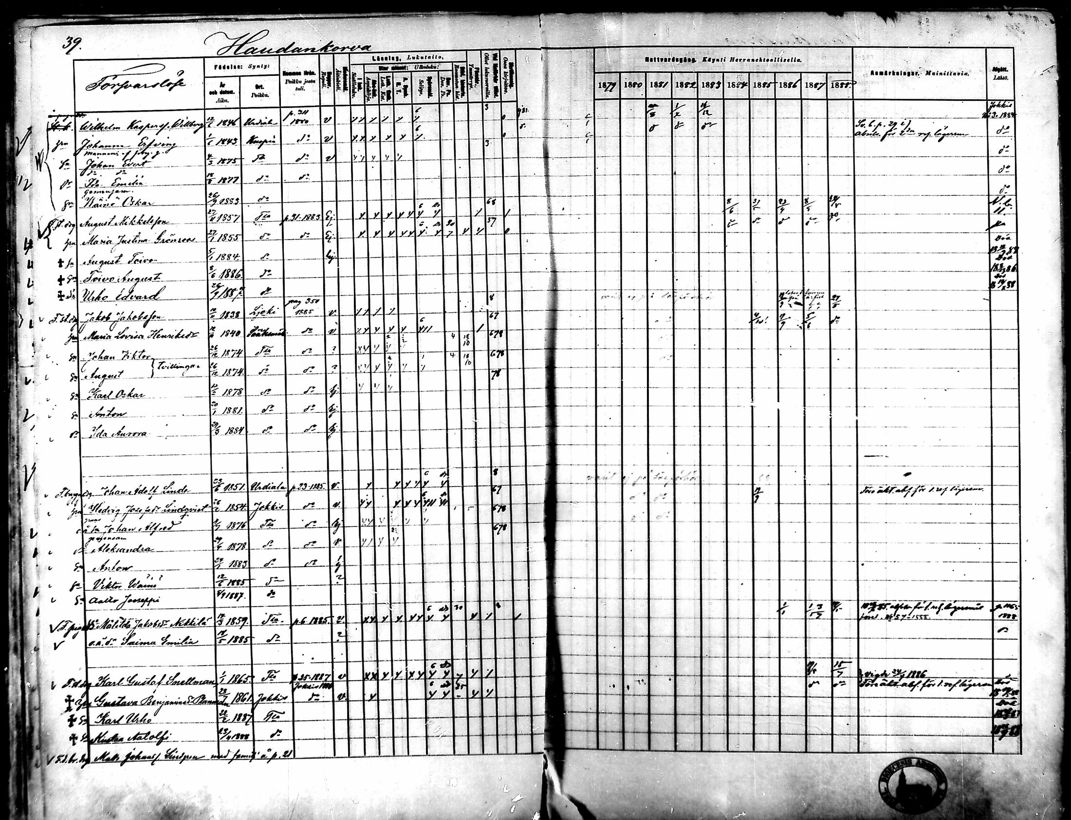 [ ../kirjat/Kirkonkirjat/tammela/rippikirja_1879-1888_mko141-184/kuvat/34.jpg ]