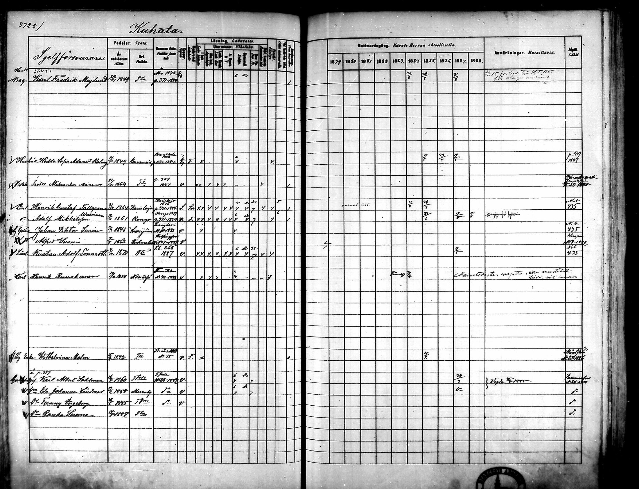 [ ../kirjat/Kirkonkirjat/tammela/rippikirja_1879-1888_mko141-184/kuvat/370.jpg ]