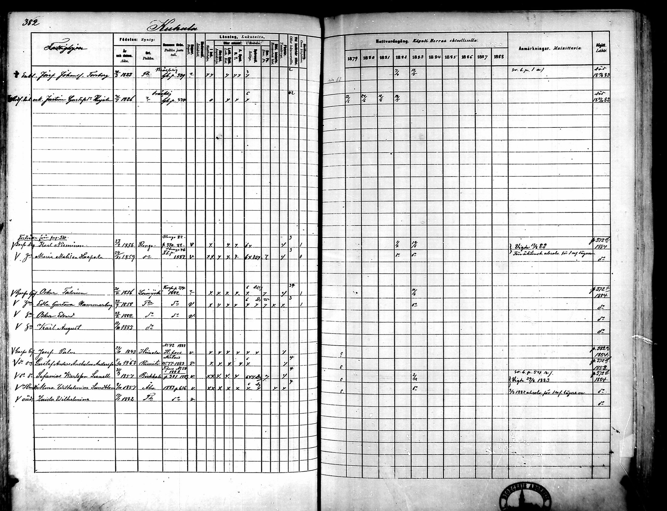 [ ../kirjat/Kirkonkirjat/tammela/rippikirja_1879-1888_mko141-184/kuvat/384.jpg ]