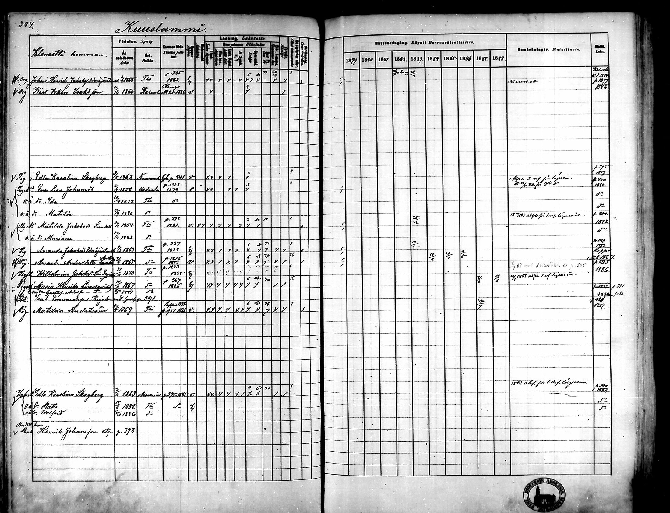 [ ../kirjat/Kirkonkirjat/tammela/rippikirja_1879-1888_mko141-184/kuvat/388.jpg ]