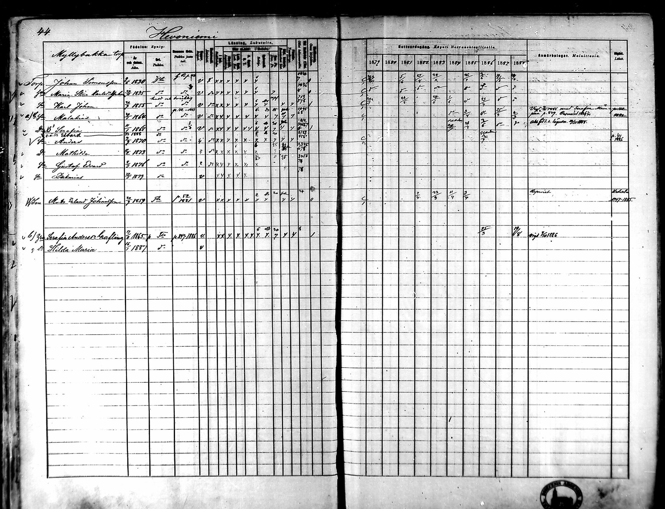 [ ../kirjat/Kirkonkirjat/tammela/rippikirja_1879-1888_mko141-184/kuvat/39.jpg ]