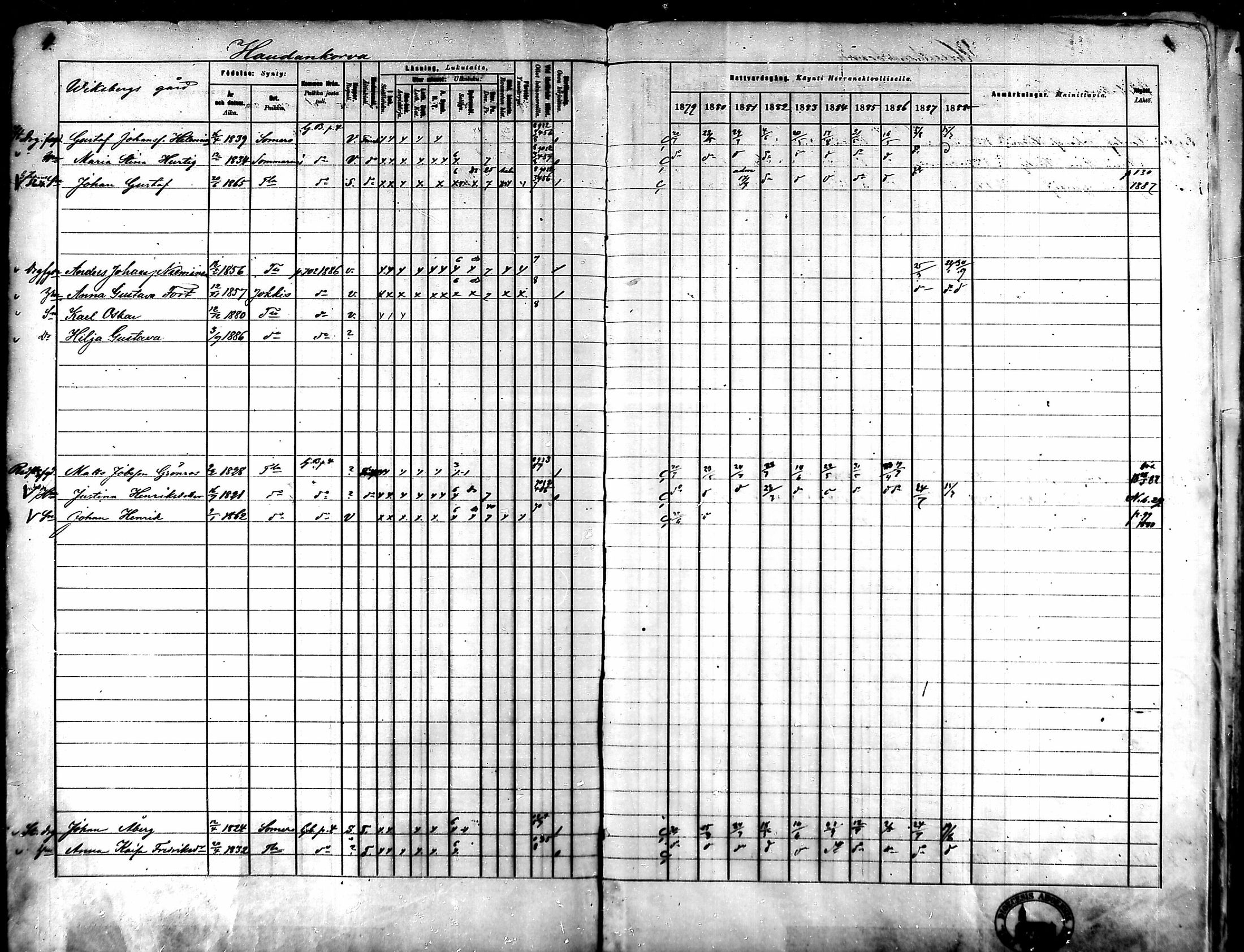 [ ../kirjat/Kirkonkirjat/tammela/rippikirja_1879-1888_mko141-184/kuvat/4.jpg ]