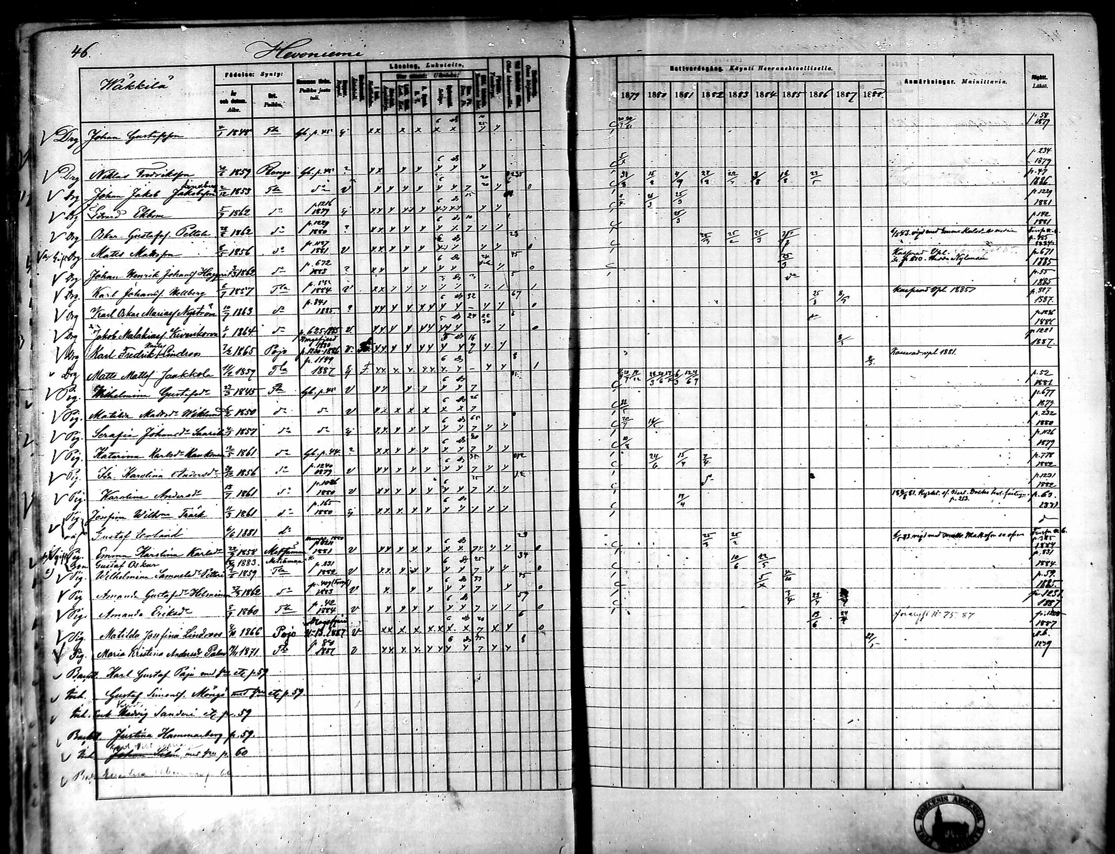 [ ../kirjat/Kirkonkirjat/tammela/rippikirja_1879-1888_mko141-184/kuvat/41.jpg ]