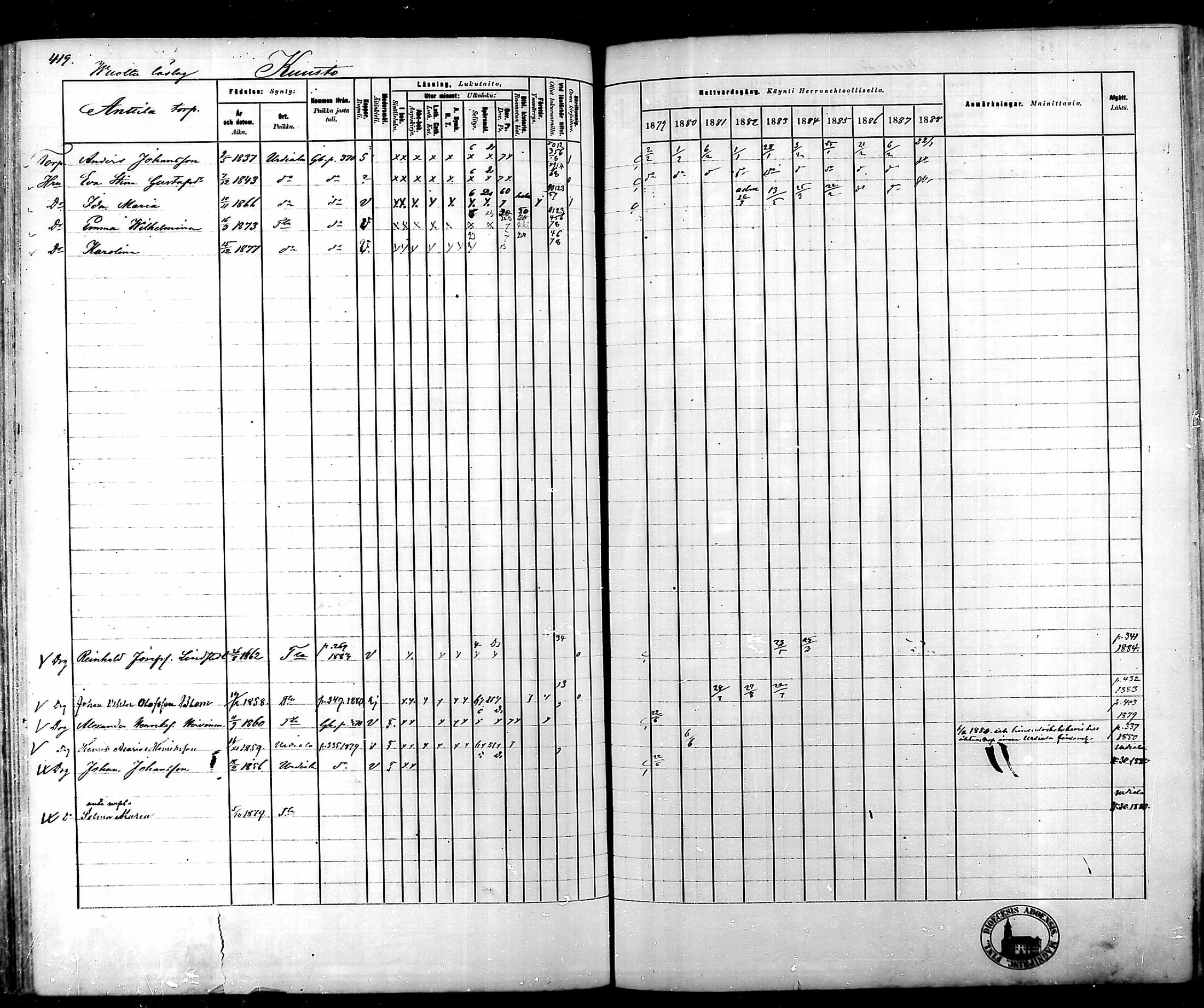 [ ../kirjat/Kirkonkirjat/tammela/rippikirja_1879-1888_mko141-184/kuvat/421.jpg ]
