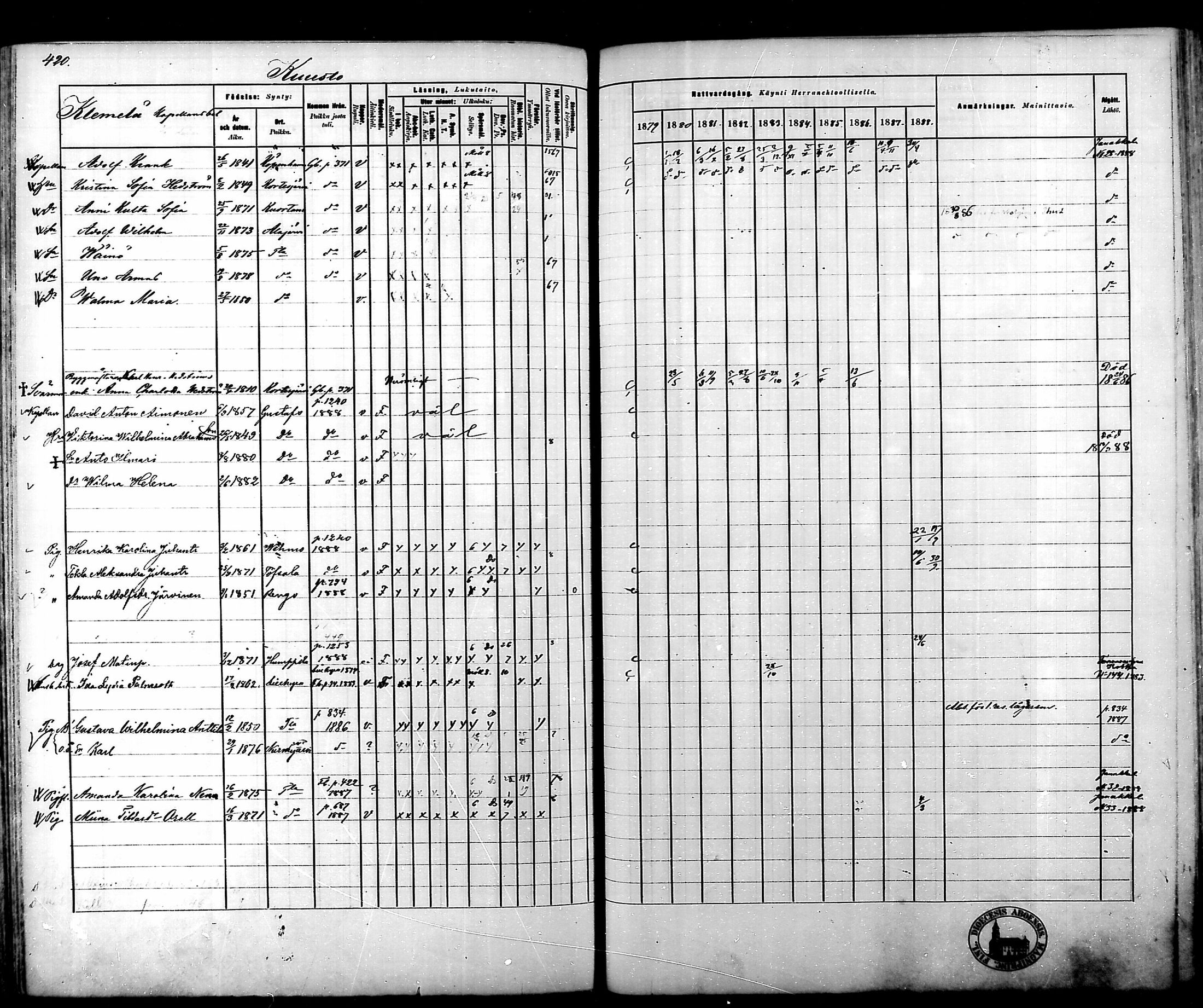 [ ../kirjat/Kirkonkirjat/tammela/rippikirja_1879-1888_mko141-184/kuvat/422.jpg ]