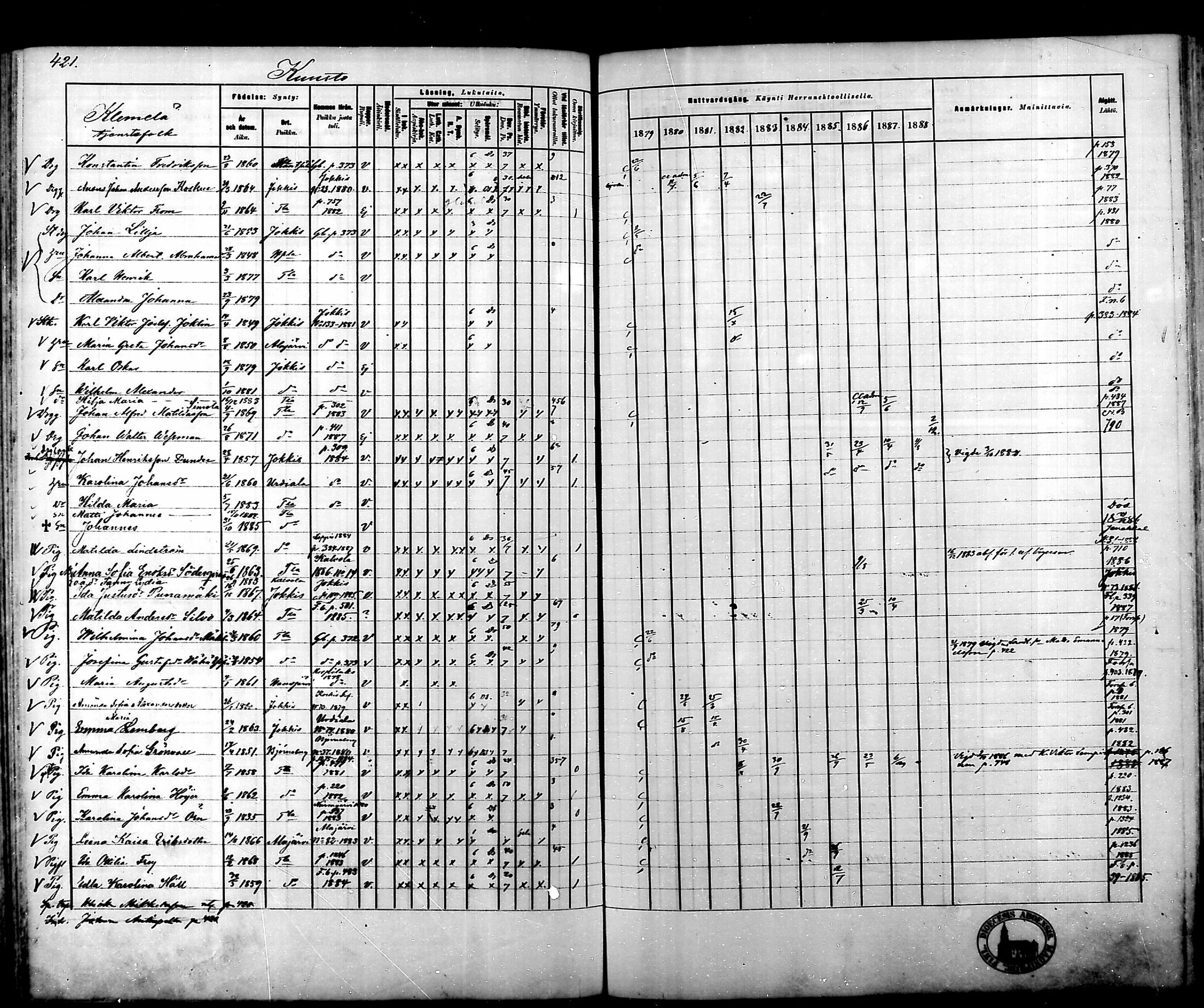 [ ../kirjat/Kirkonkirjat/tammela/rippikirja_1879-1888_mko141-184/kuvat/423.jpg ]