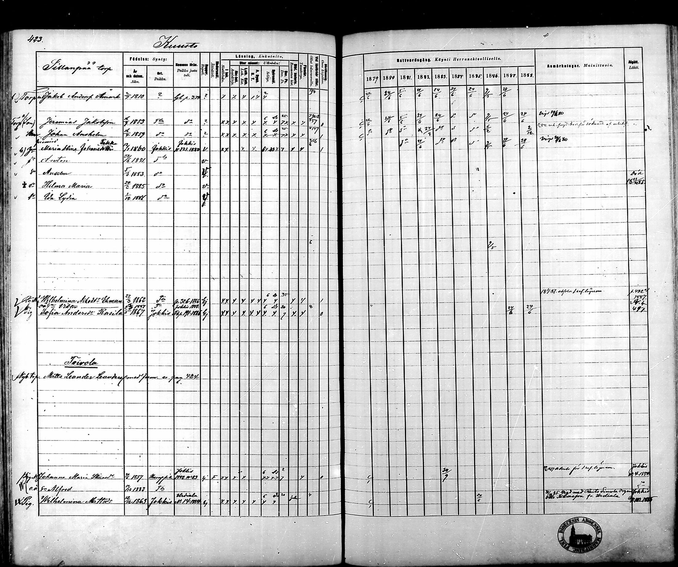 [ ../kirjat/Kirkonkirjat/tammela/rippikirja_1879-1888_mko141-184/kuvat/425.jpg ]