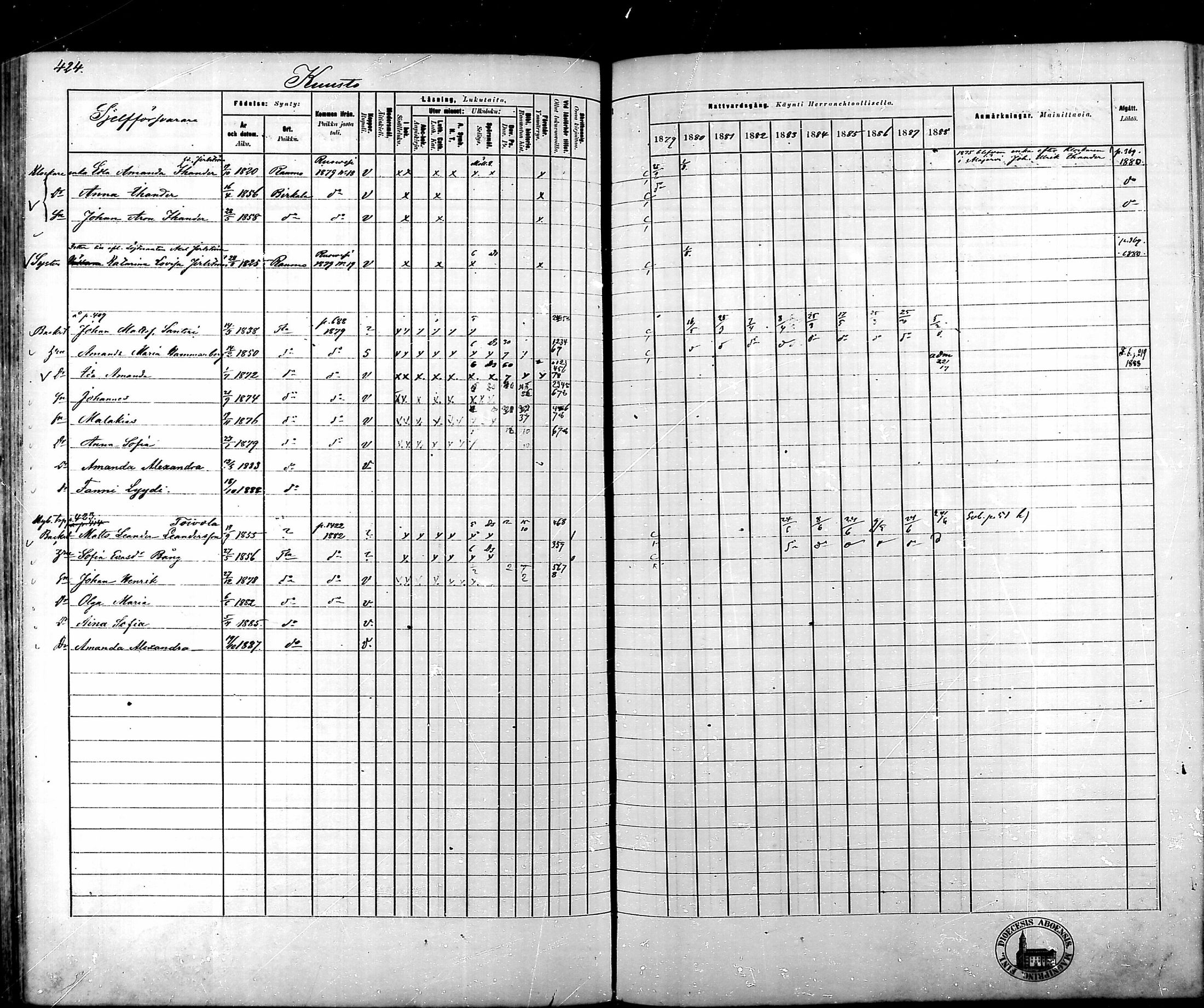 [ ../kirjat/Kirkonkirjat/tammela/rippikirja_1879-1888_mko141-184/kuvat/426.jpg ]