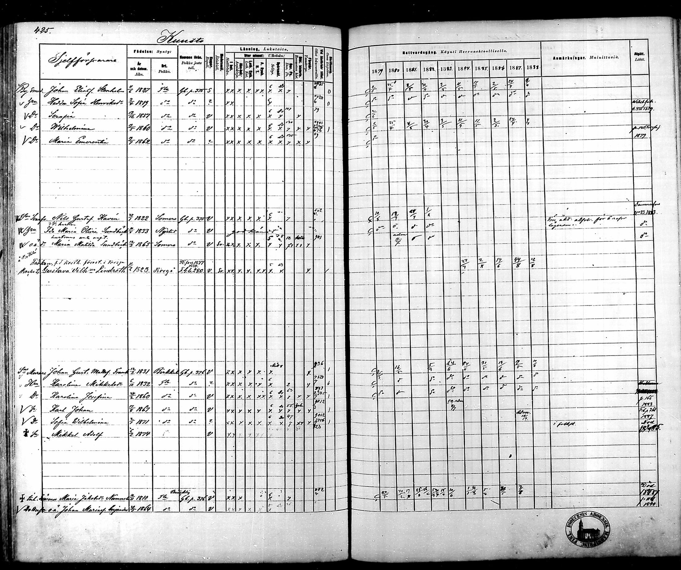 [ ../kirjat/Kirkonkirjat/tammela/rippikirja_1879-1888_mko141-184/kuvat/427.jpg ]