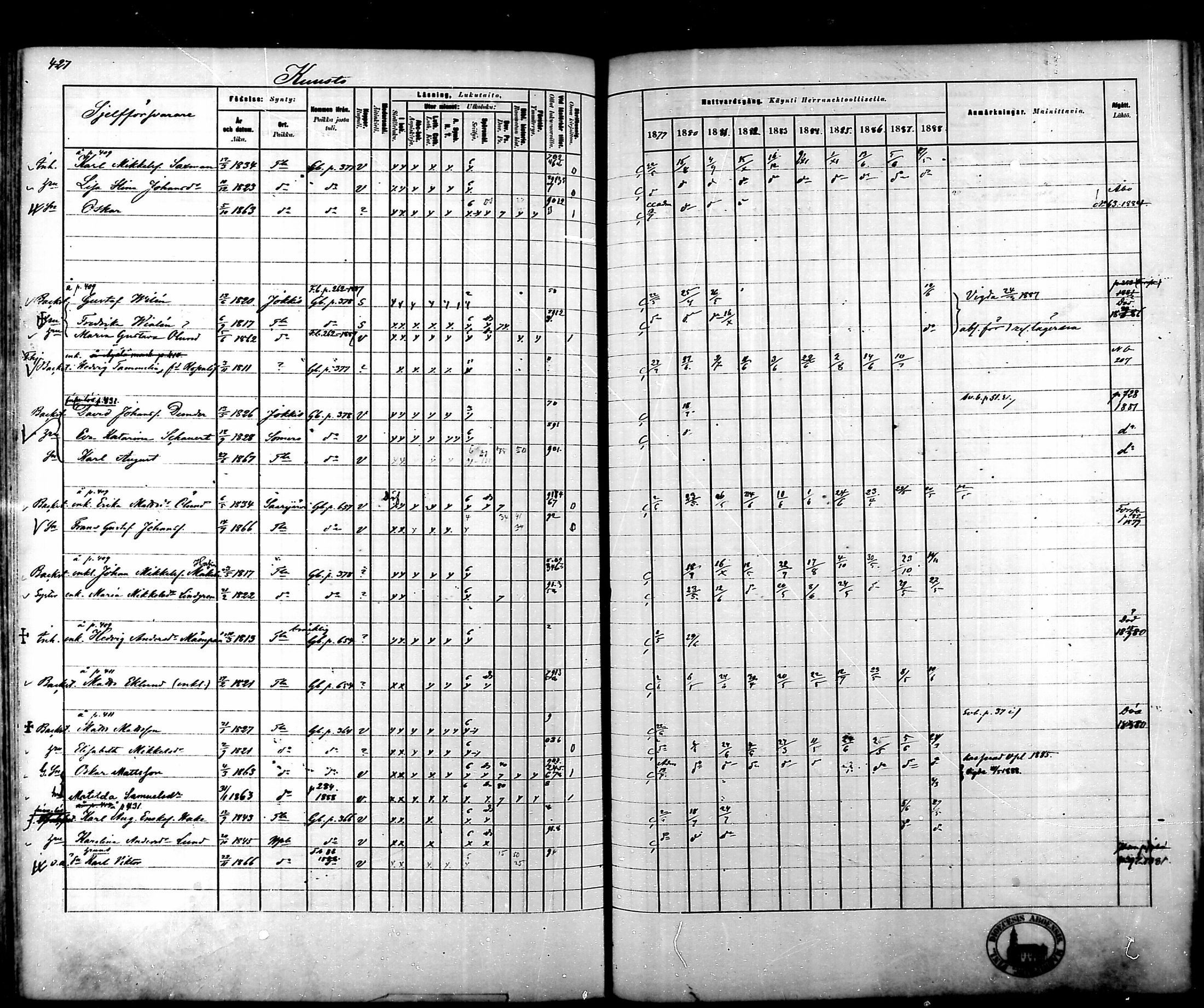 [ ../kirjat/Kirkonkirjat/tammela/rippikirja_1879-1888_mko141-184/kuvat/429.jpg ]