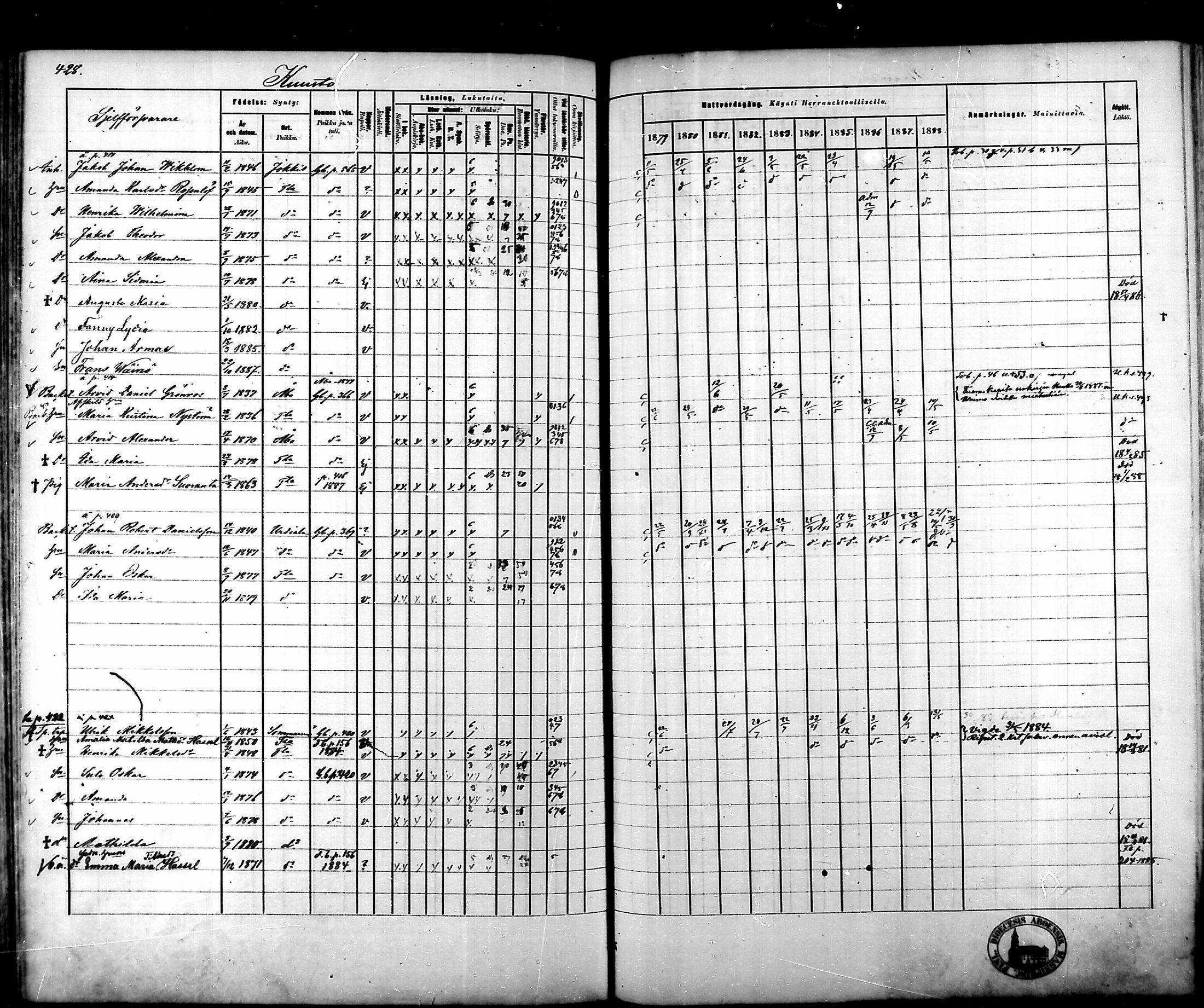 [ ../kirjat/Kirkonkirjat/tammela/rippikirja_1879-1888_mko141-184/kuvat/430.jpg ]