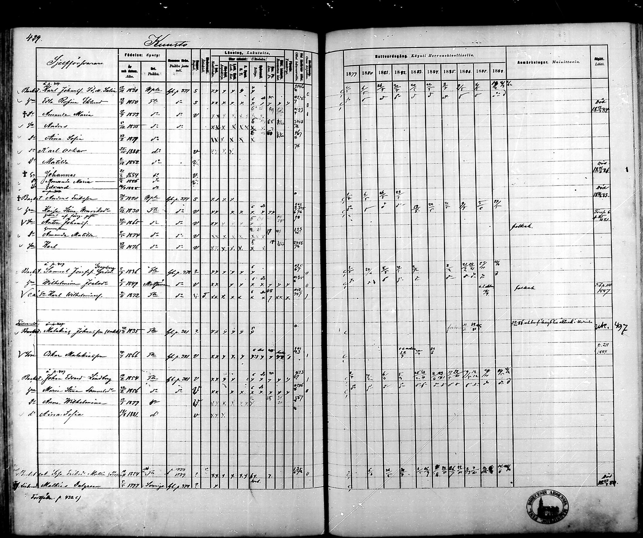[ ../kirjat/Kirkonkirjat/tammela/rippikirja_1879-1888_mko141-184/kuvat/431.jpg ]