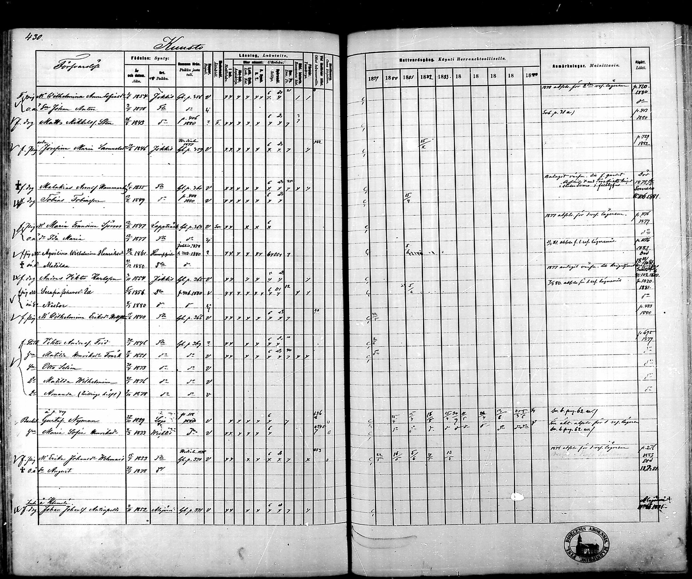 [ ../kirjat/Kirkonkirjat/tammela/rippikirja_1879-1888_mko141-184/kuvat/432.jpg ]