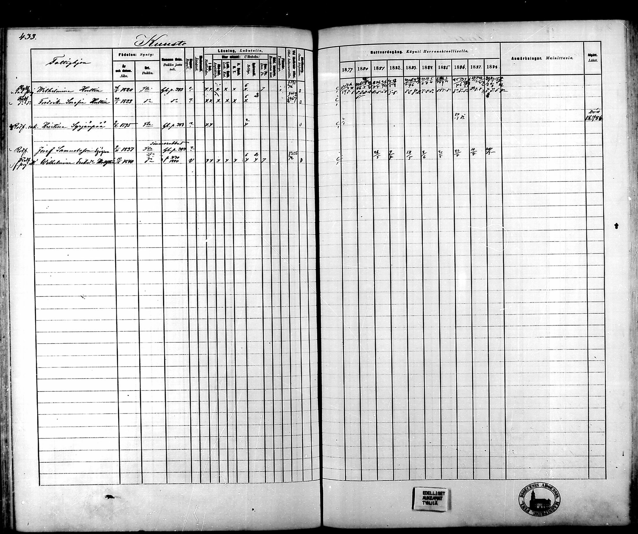 [ ../kirjat/Kirkonkirjat/tammela/rippikirja_1879-1888_mko141-184/kuvat/437.jpg ]