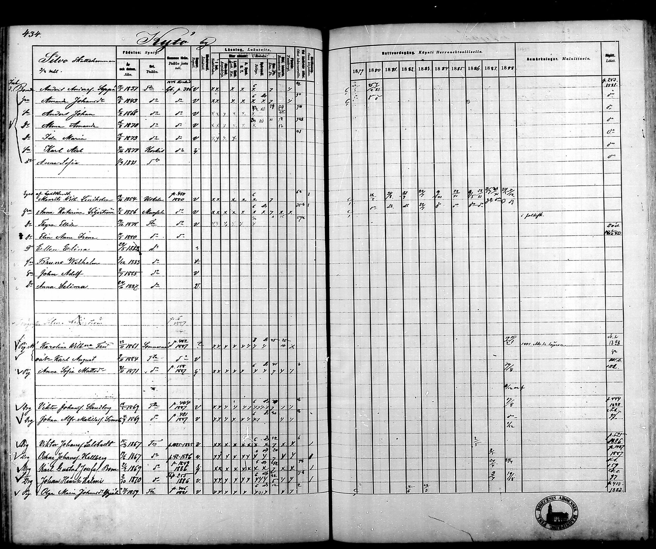 [ ../kirjat/Kirkonkirjat/tammela/rippikirja_1879-1888_mko141-184/kuvat/438.jpg ]