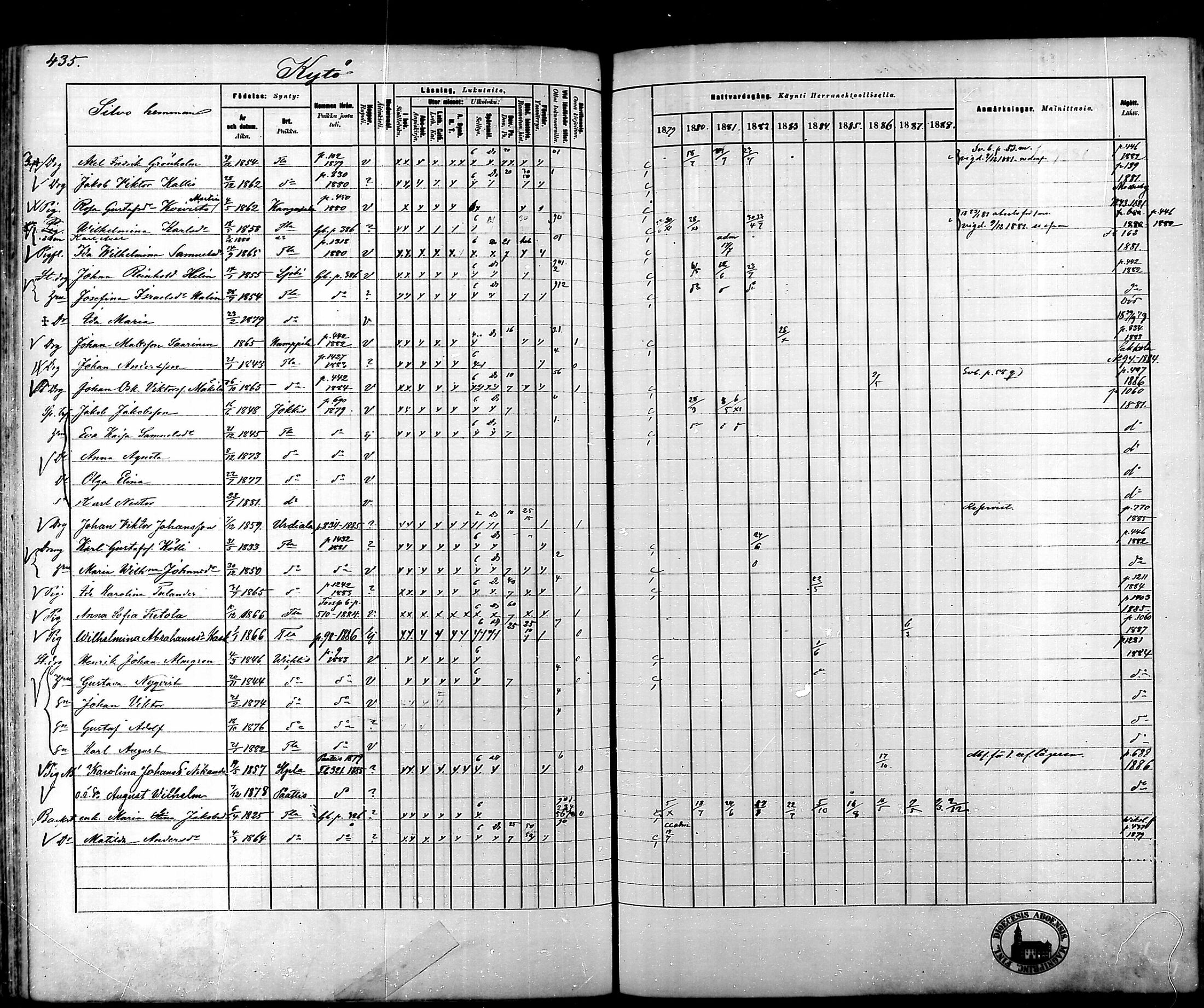 [ ../kirjat/Kirkonkirjat/tammela/rippikirja_1879-1888_mko141-184/kuvat/439.jpg ]