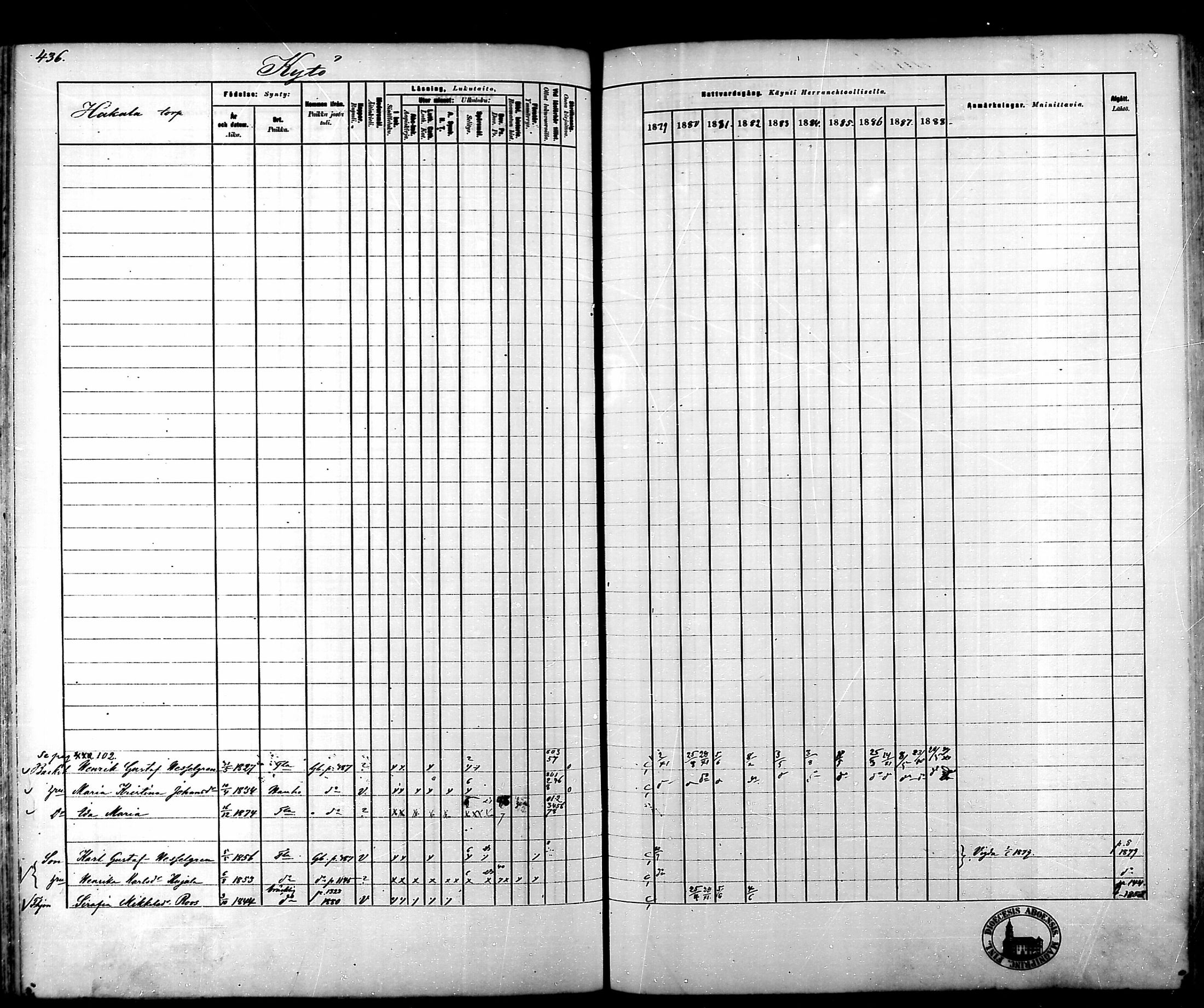 [ ../kirjat/Kirkonkirjat/tammela/rippikirja_1879-1888_mko141-184/kuvat/440.jpg ]