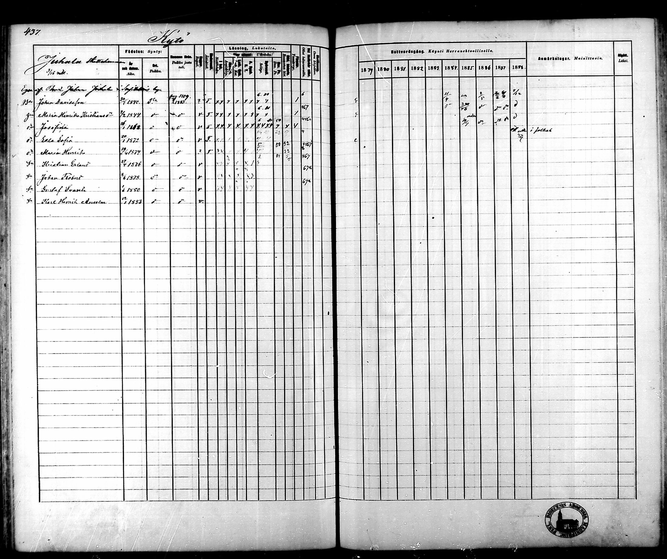 [ ../kirjat/Kirkonkirjat/tammela/rippikirja_1879-1888_mko141-184/kuvat/441.jpg ]