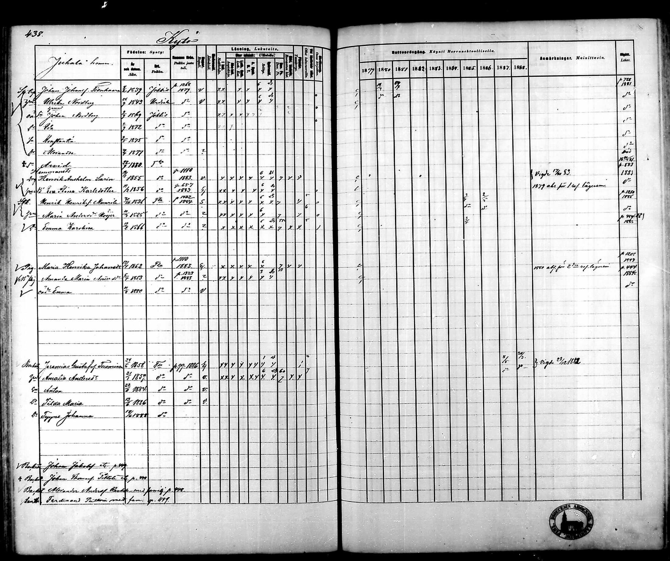 [ ../kirjat/Kirkonkirjat/tammela/rippikirja_1879-1888_mko141-184/kuvat/442.jpg ]
