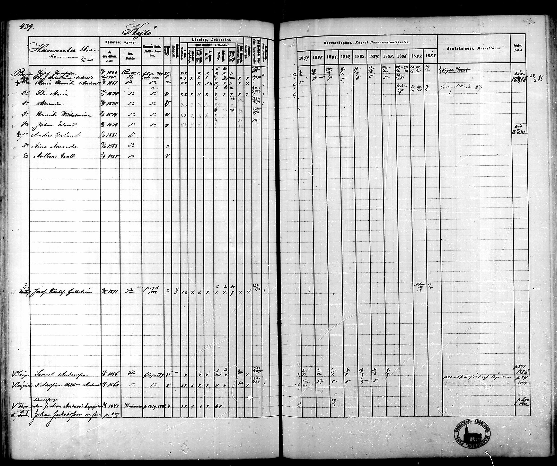 [ ../kirjat/Kirkonkirjat/tammela/rippikirja_1879-1888_mko141-184/kuvat/443.jpg ]