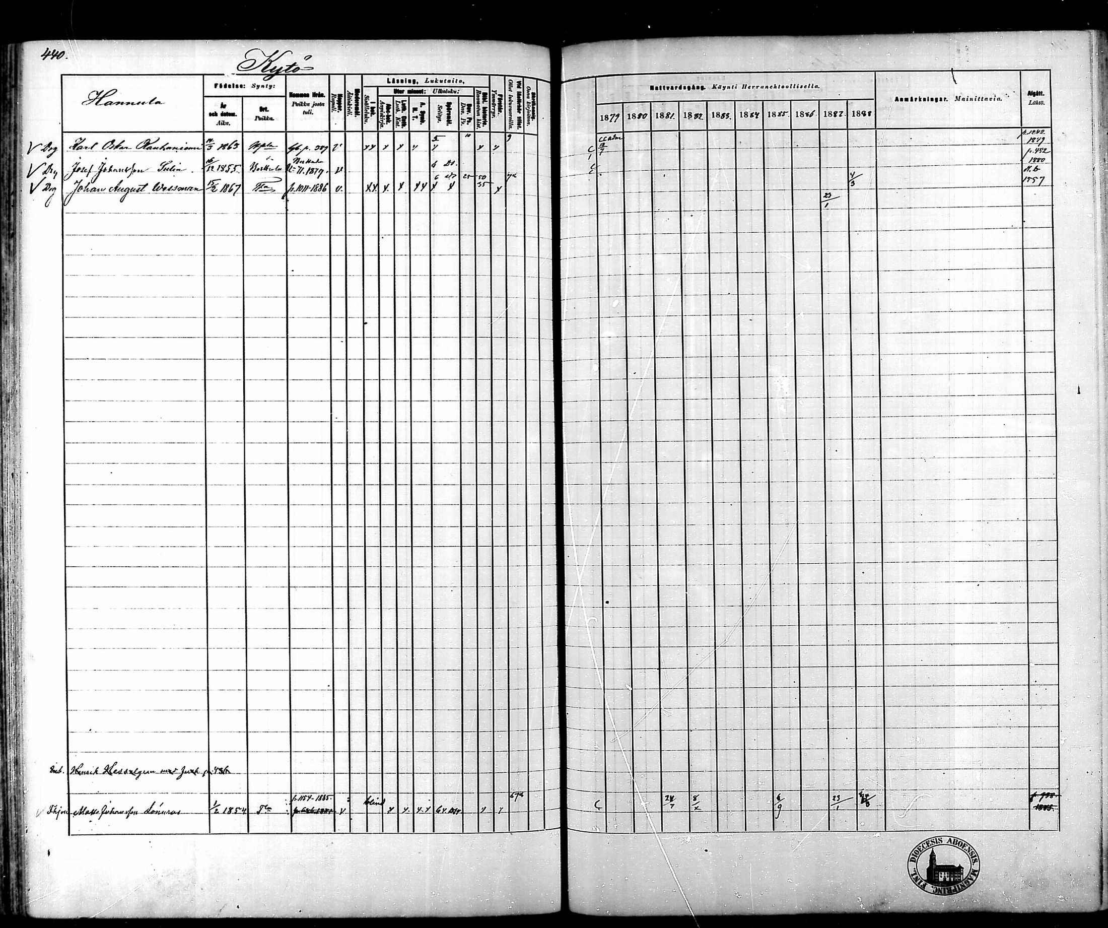 [ ../kirjat/Kirkonkirjat/tammela/rippikirja_1879-1888_mko141-184/kuvat/444.jpg ]