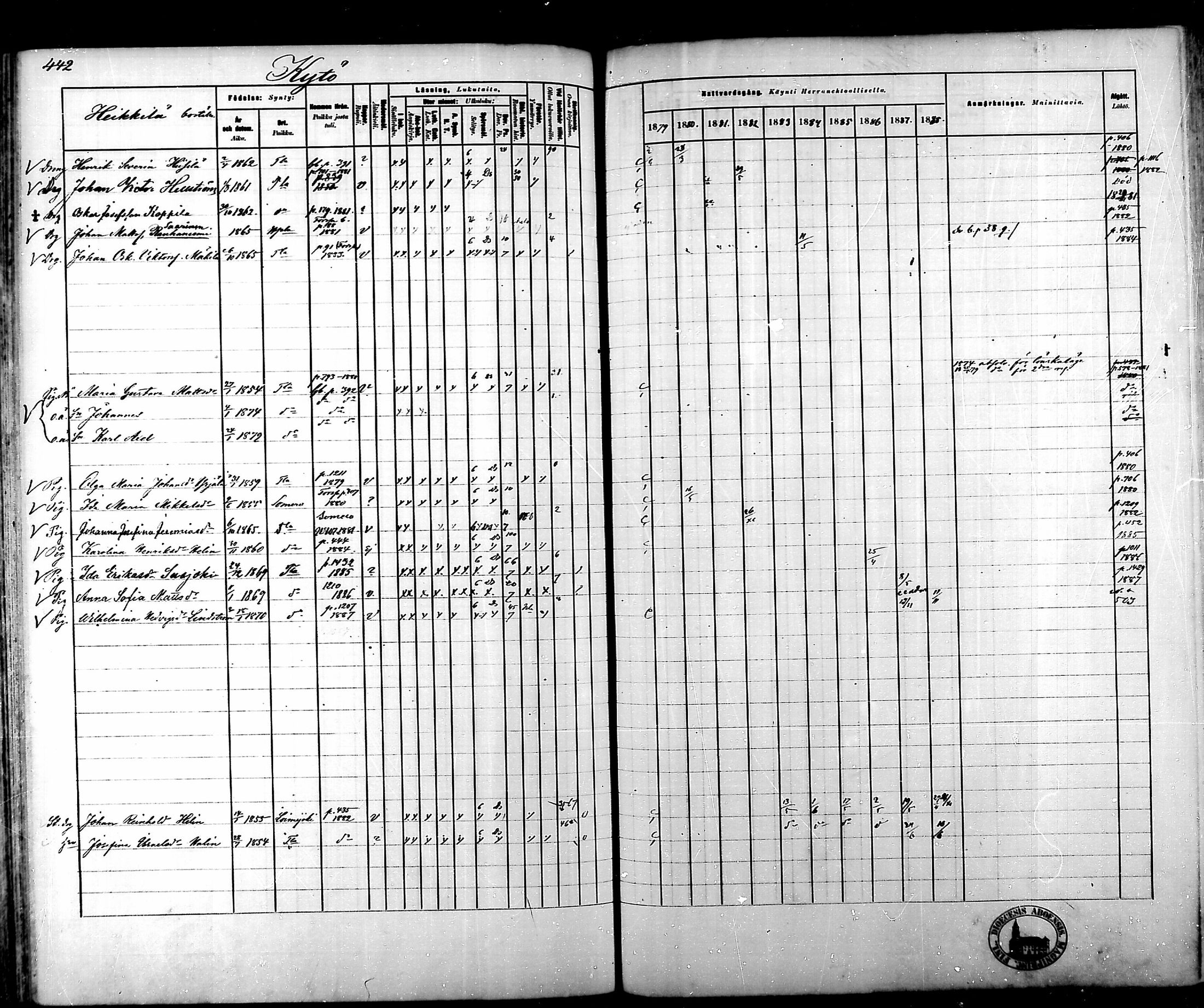 [ ../kirjat/Kirkonkirjat/tammela/rippikirja_1879-1888_mko141-184/kuvat/446.jpg ]