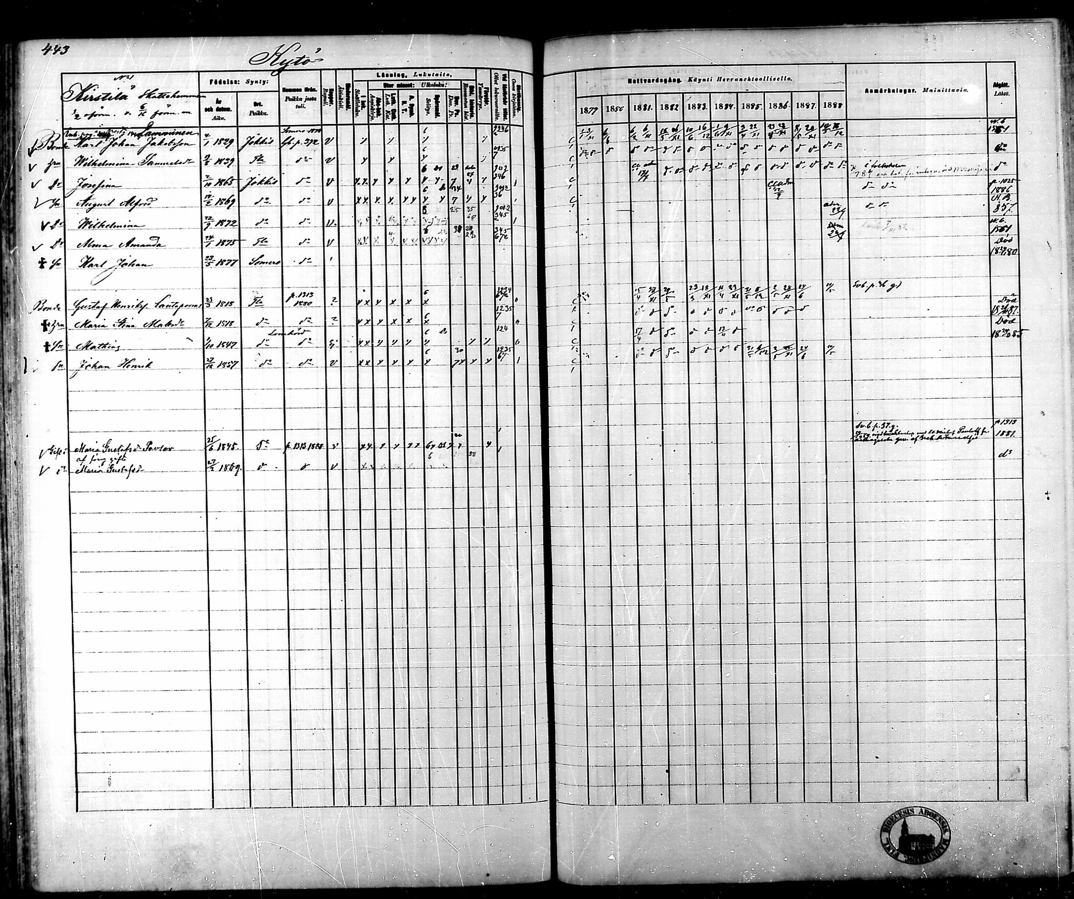 [ ../kirjat/Kirkonkirjat/tammela/rippikirja_1879-1888_mko141-184/kuvat/447.jpg ]